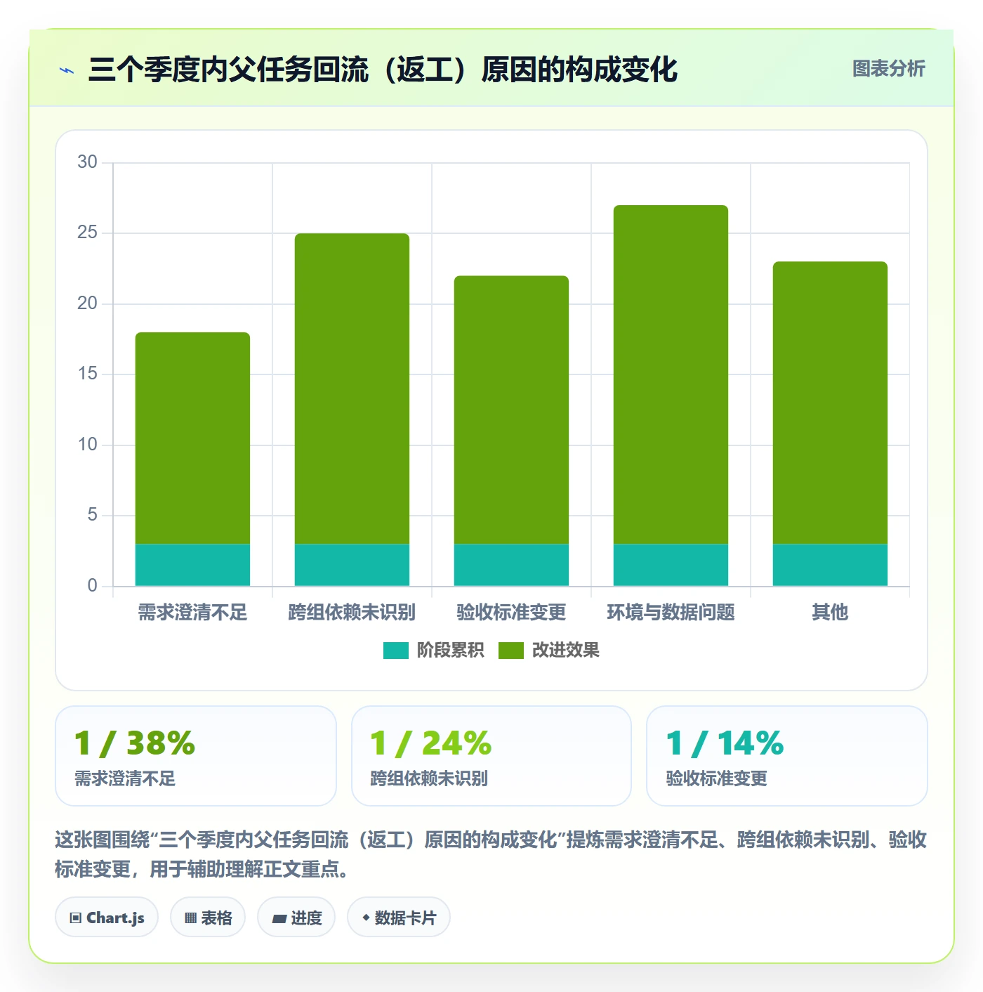 父任务流程与规范：产品经理任务管理入门指南关键指标