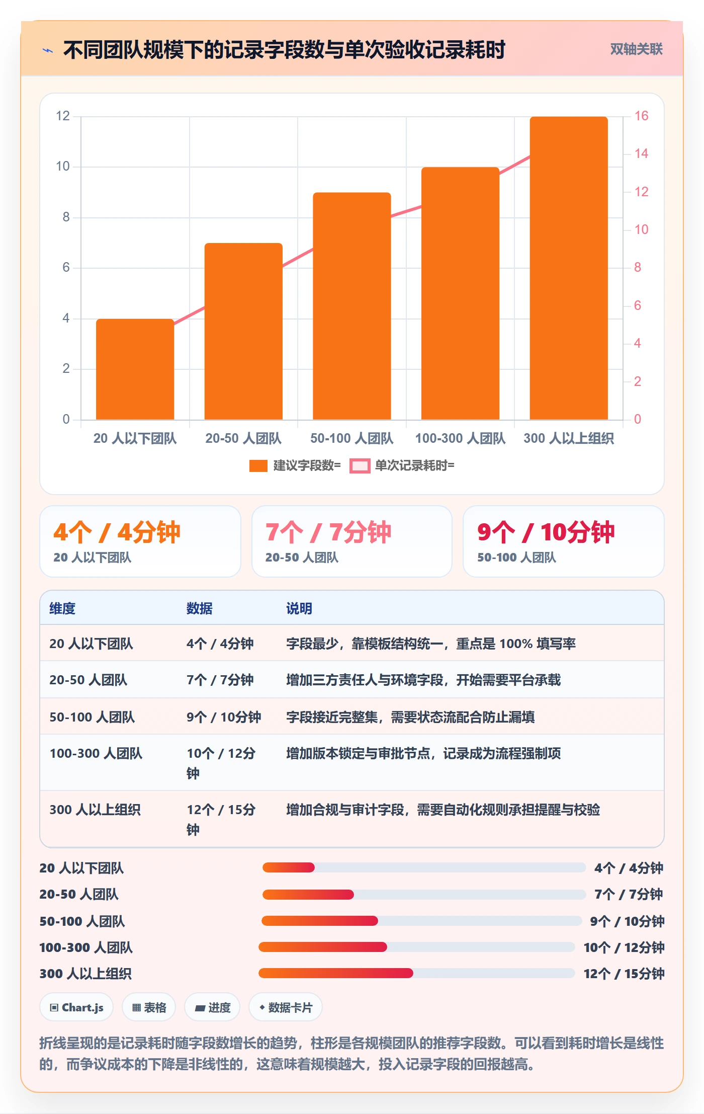 任务验收如何做好验收记录?项目成员制度设计与操作步骤