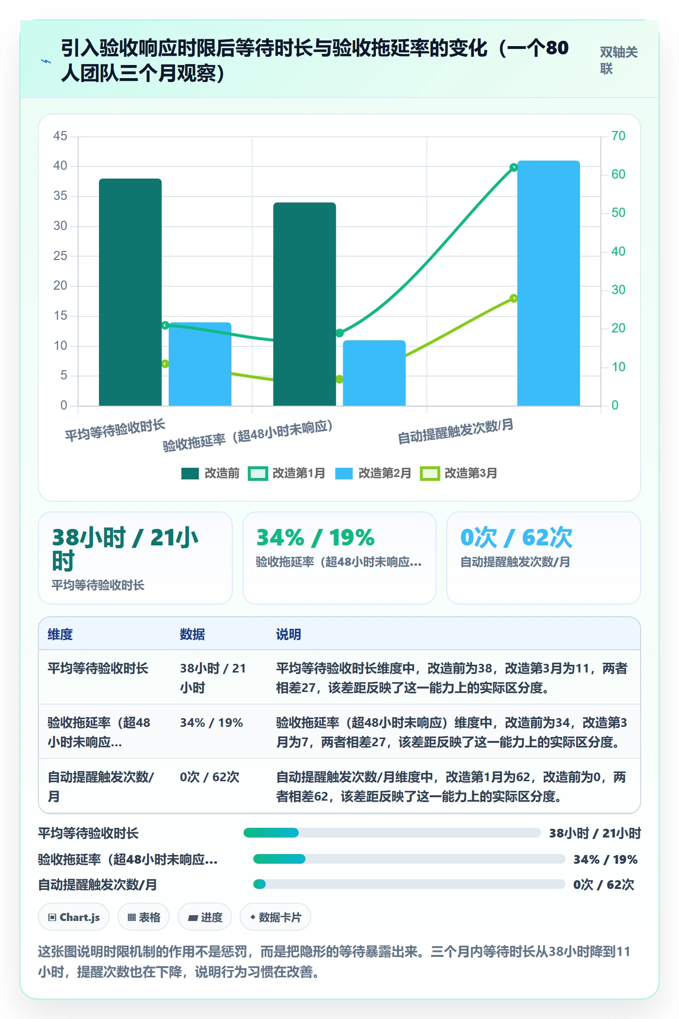 任务验收提交全流程：产品经理制度设计与一文讲清
