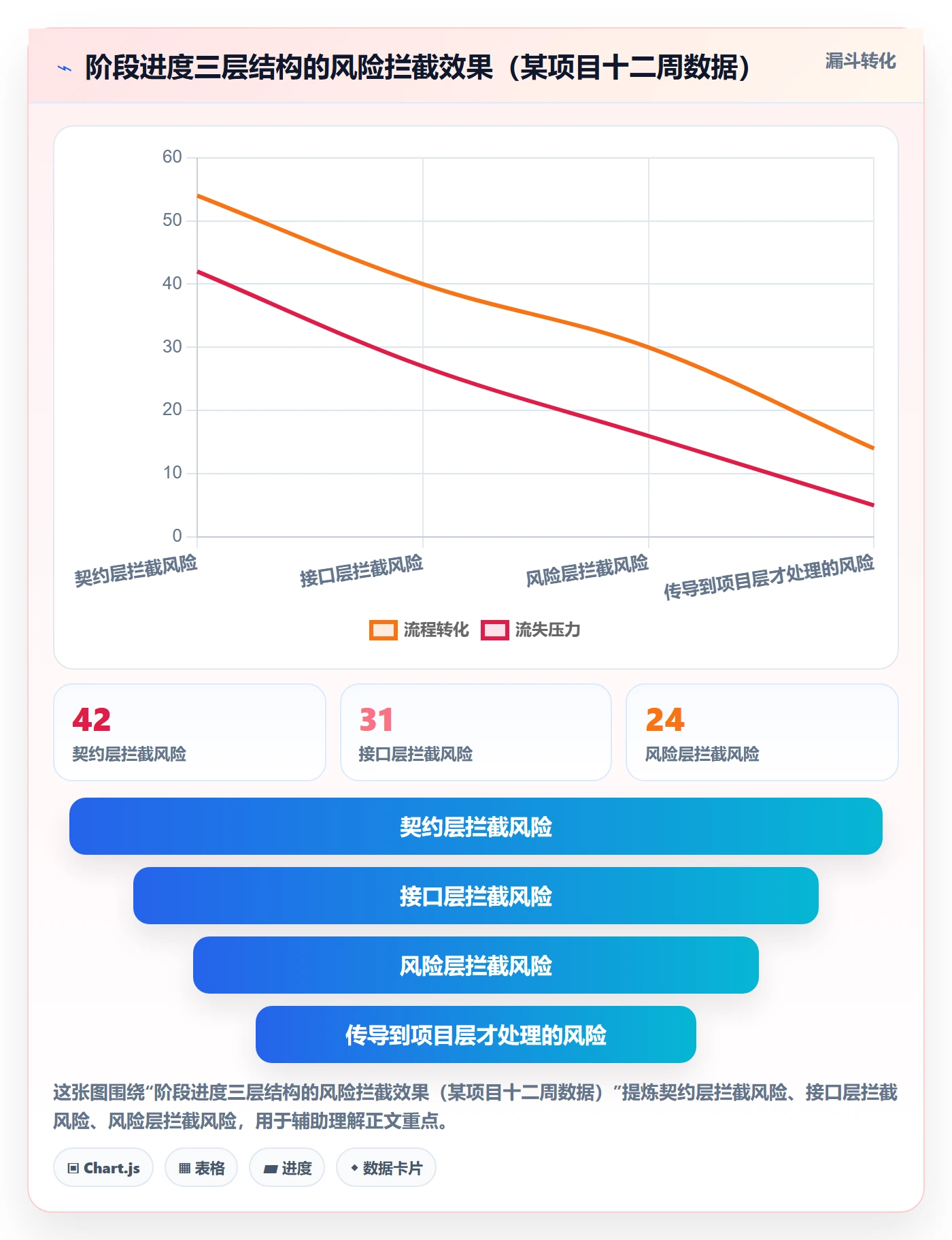 阶段进度实操方法：跨部门团队提升进度管理效率的风险控制方法与模板
