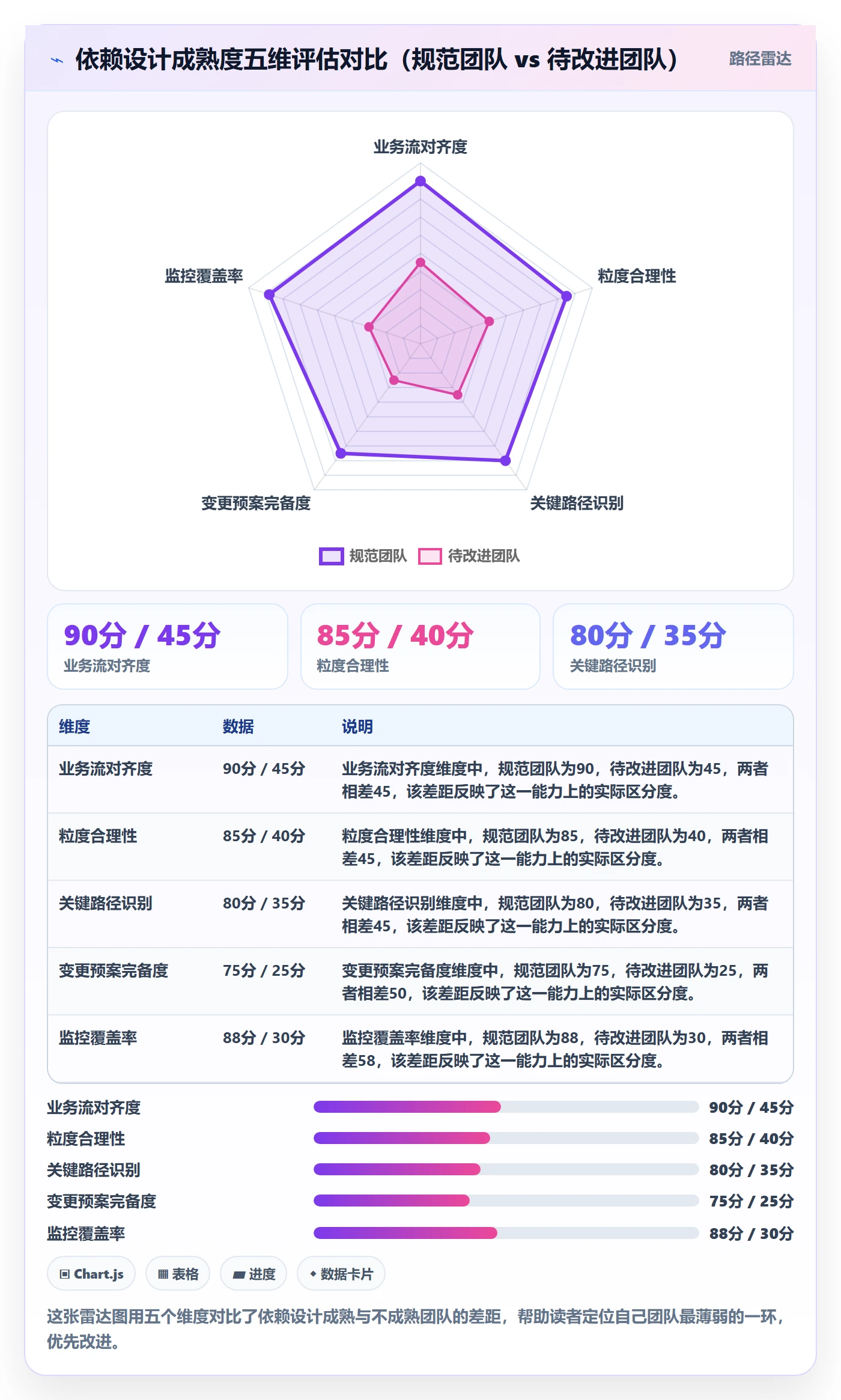 任务依赖前置任务教程:实施团队数据分析,避坑指南