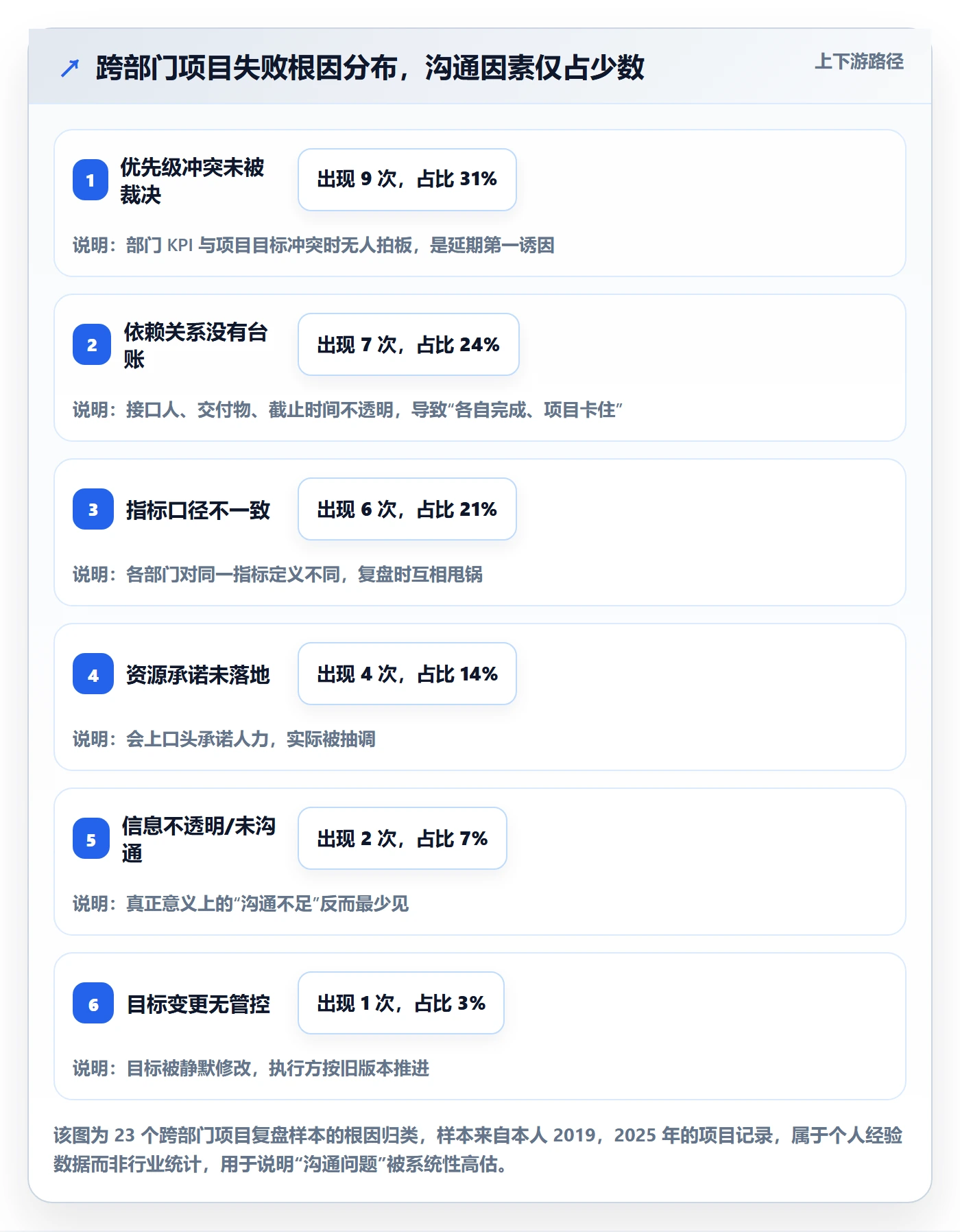 目标对齐最佳实践：跨部门团队项目目标最佳实践，常见问题