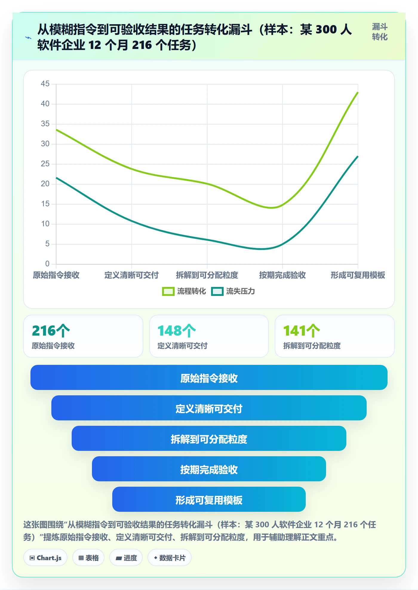 开始怎么做？管理层入门指南：任务执行从0到1