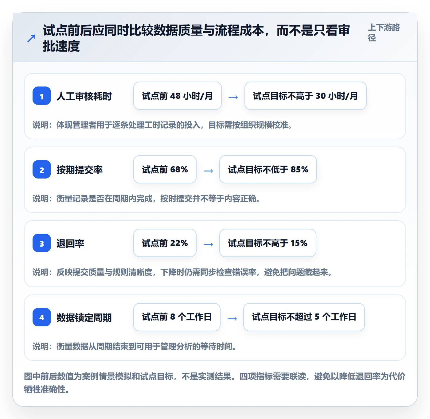审批管理方法大全：管理层工时表最佳实践落地清单