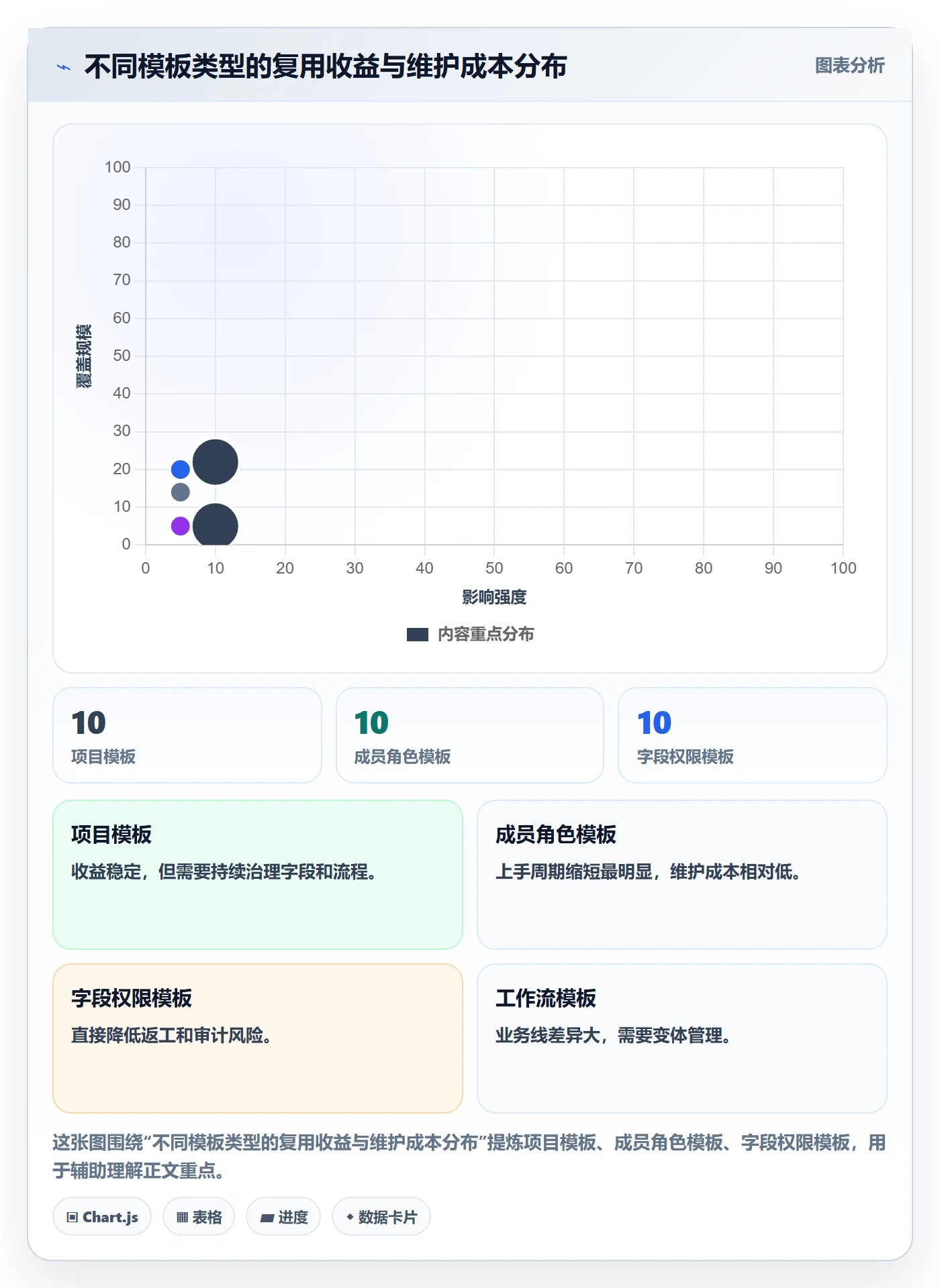 模板复用管理方法大全:项目成员项目模板最佳实践落地清单