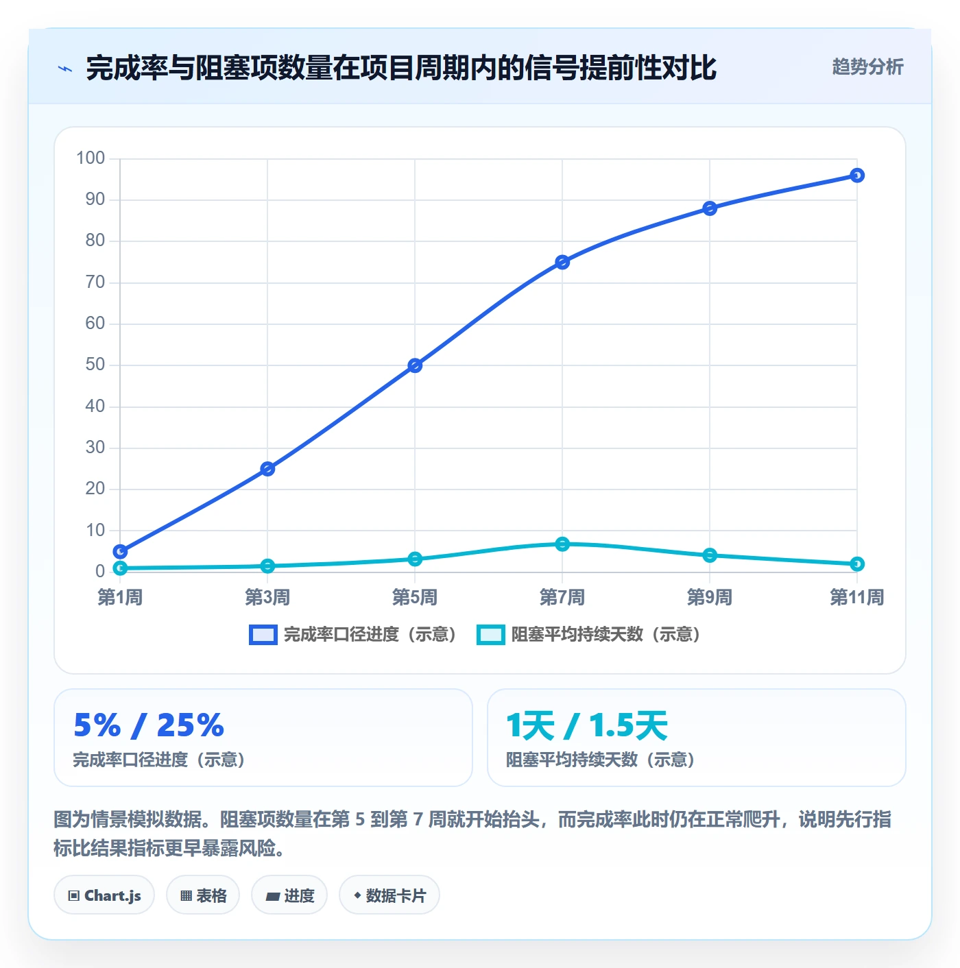 更新记录实操方法:项目经理提升进度跟踪效率的实操方法方法与模板