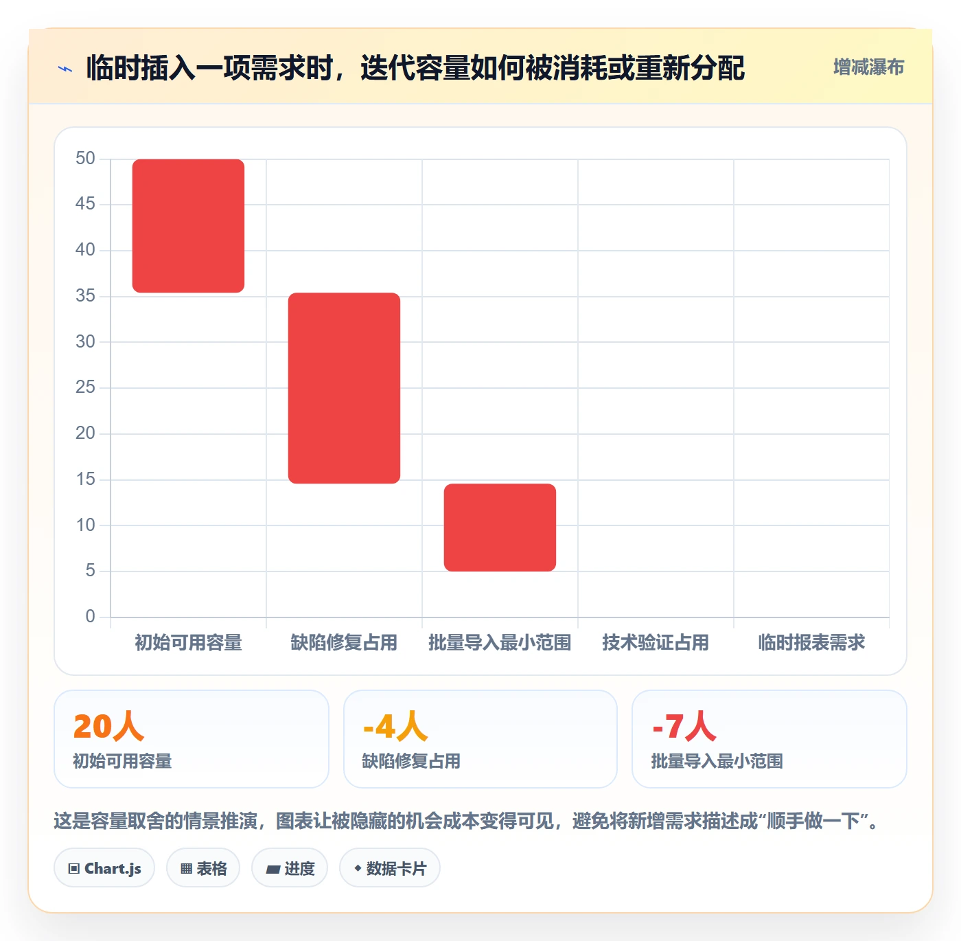 需求优先级实操方法:项目经理提升需求管理效率的实操方法方法与模板