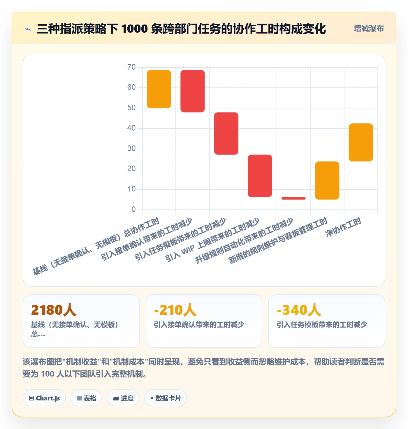 指派管理方法大全:跨部门团队任务分派实操方法落地清单