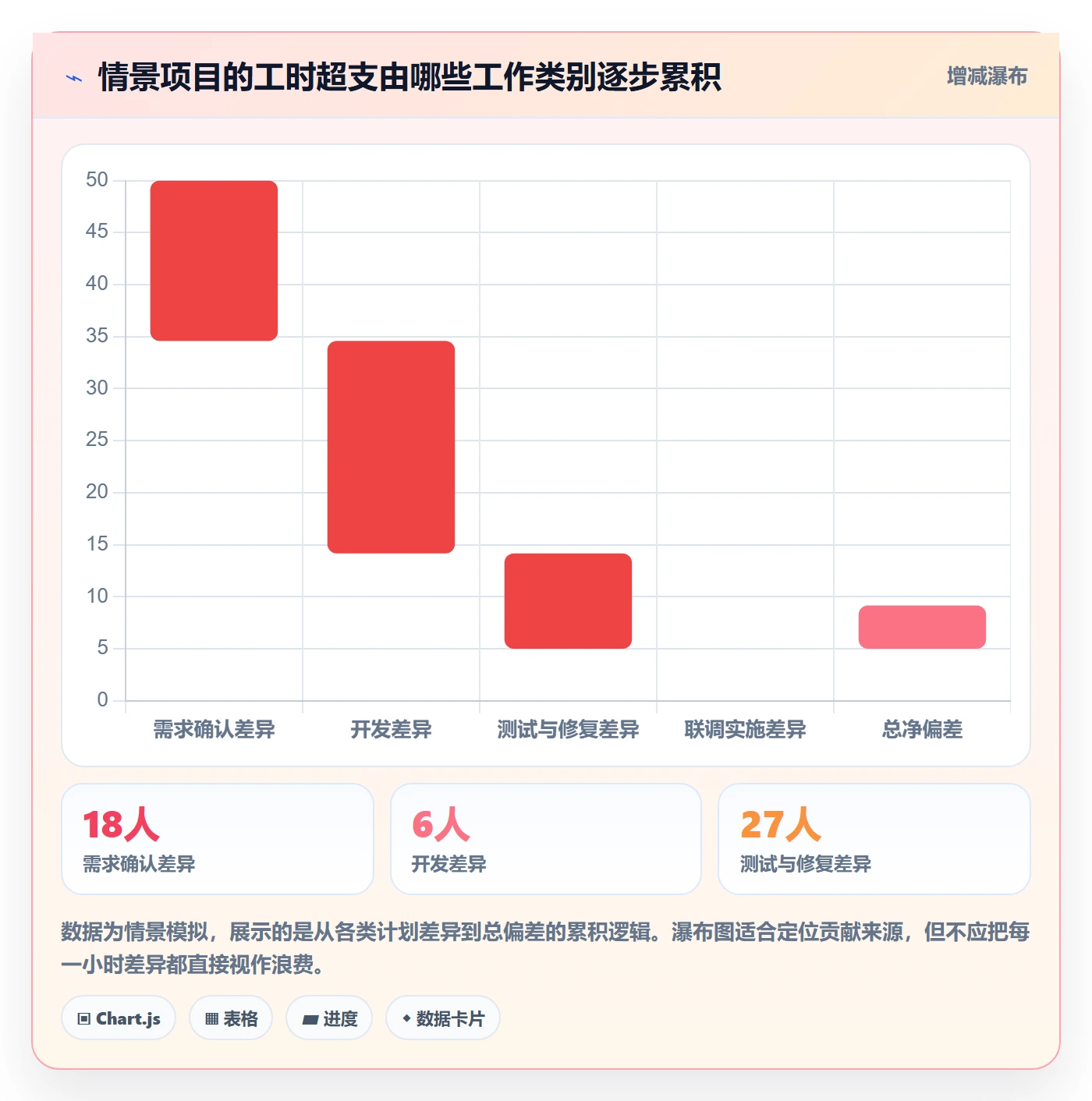 实际工时怎么做?项目成员落地方案:工时管理从0到1