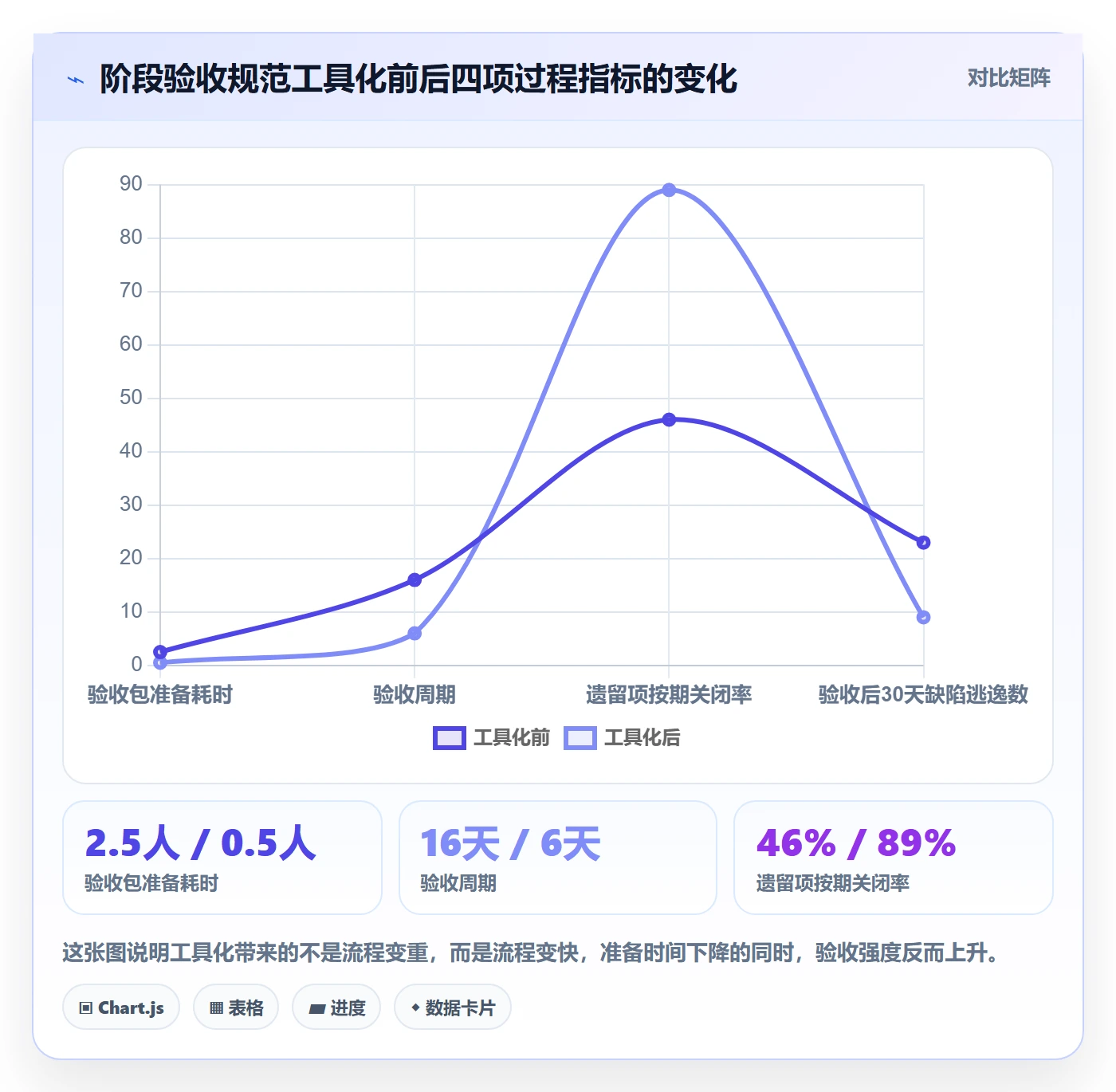 阶段验收流程与规范：项目负责人项目阶段入门指南关键指标