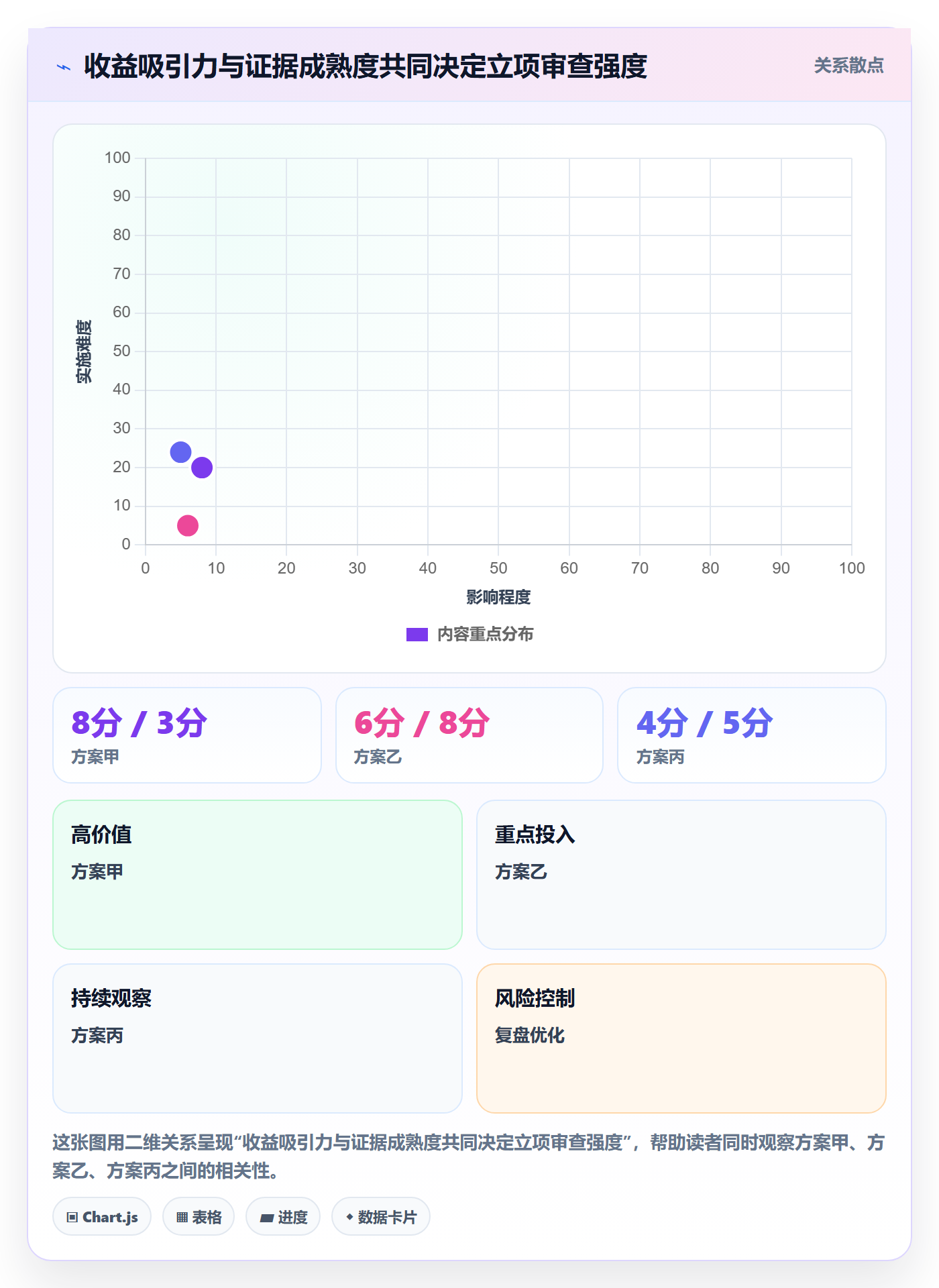 项目立项项目价值全流程:项目经理流程优化与一文讲清