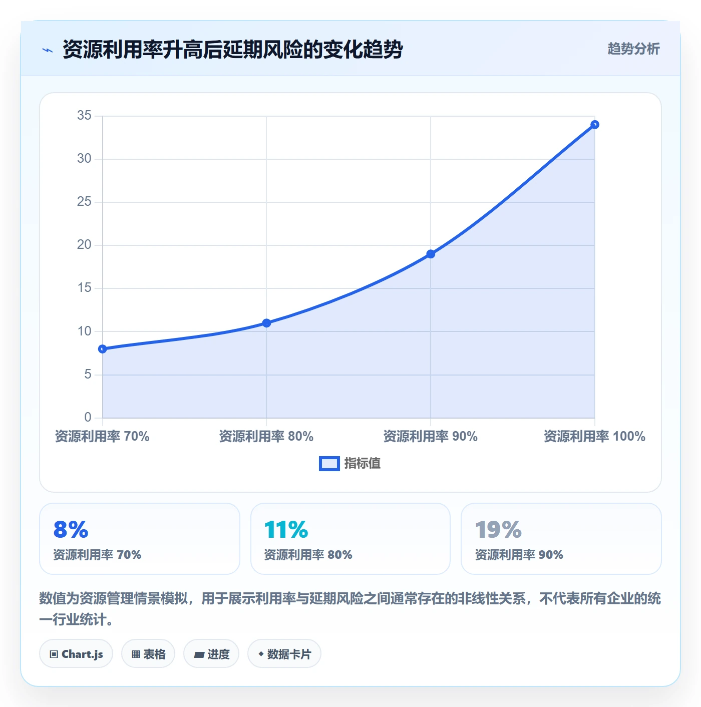 投入比例怎么做？PMO协同管理：人力资源计划从0到1