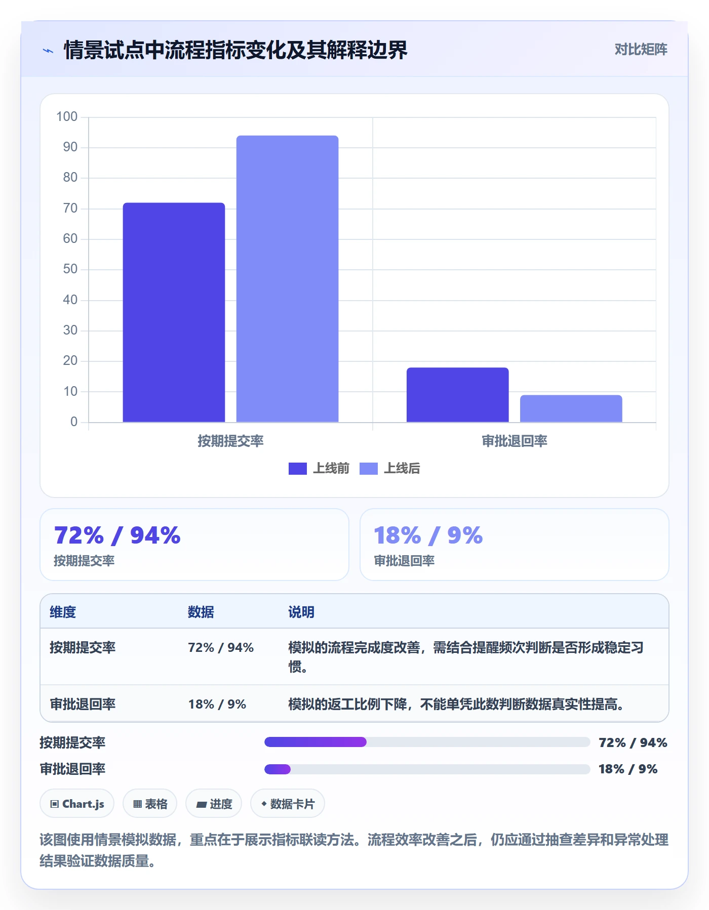 审批落地方案：PMO开展工时表的制度设计案例解析