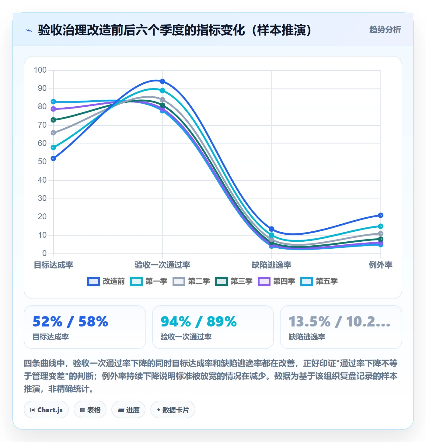 验收标准流程与规范:管理层项目目标最佳实践关键指标