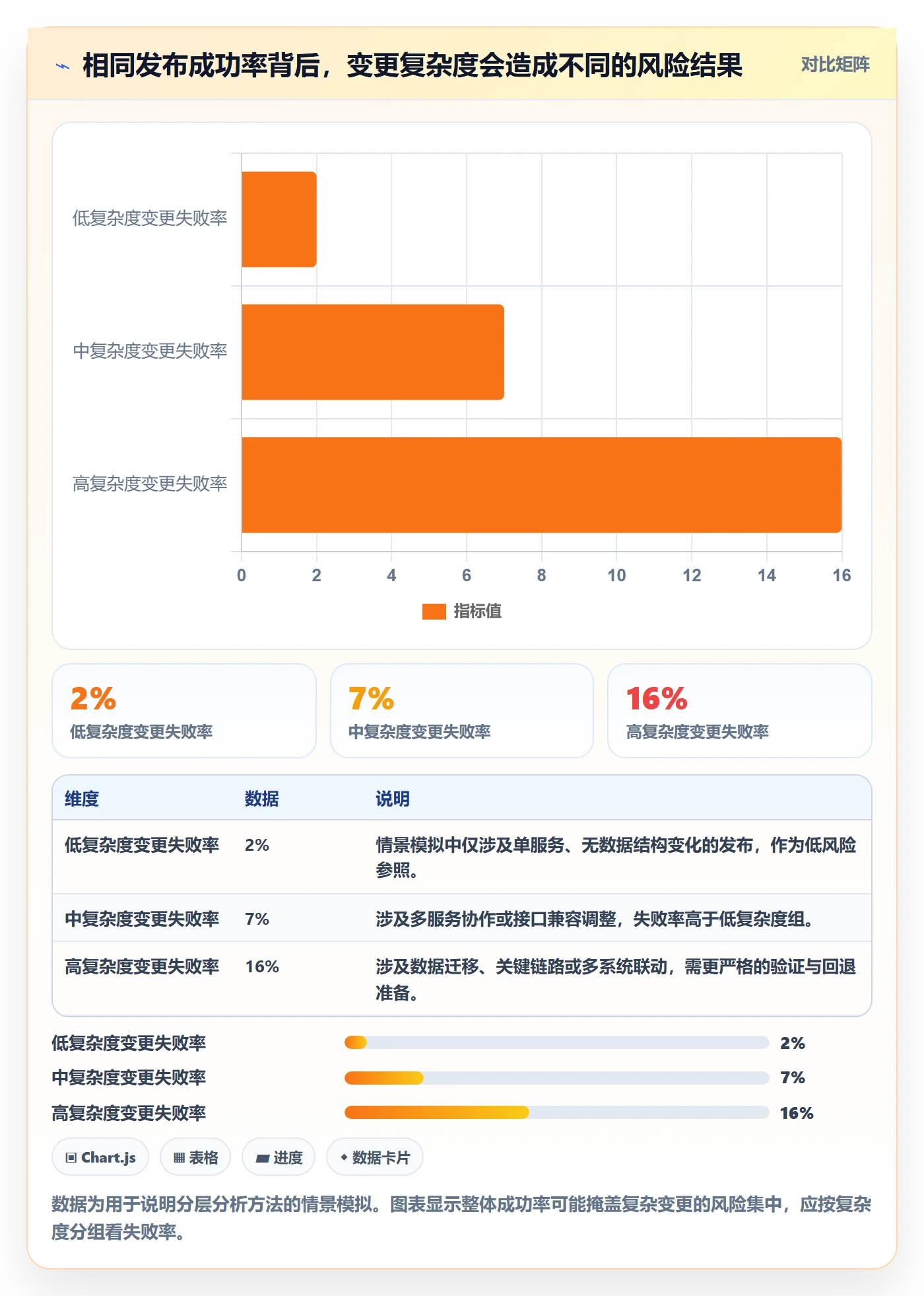 发布管理发布教程:研发团队数据分析,避坑指南