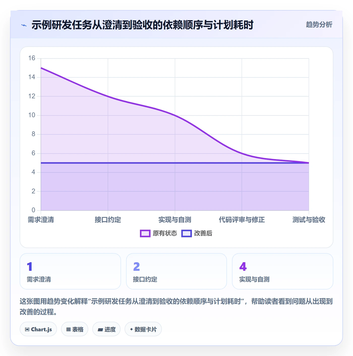 列表视图任务列表全流程:研发团队最佳实践与一文讲清