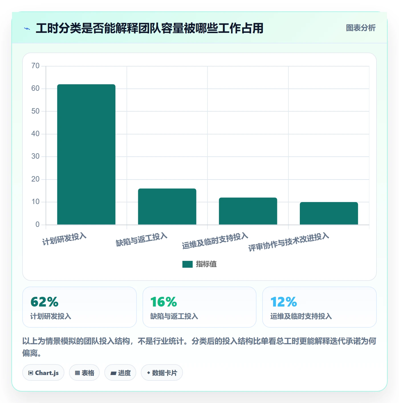 工时管理指南：研发团队如何做好工时管理，入门指南全流程