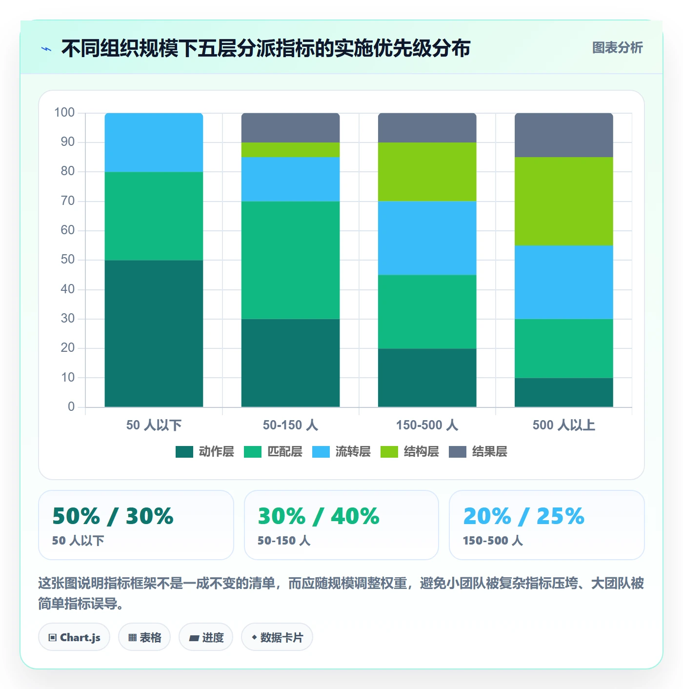 指派流程与规范:企业管理者任务分派数据分析关键指标