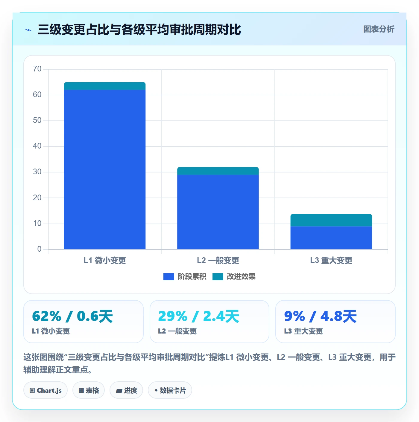 计划版本流程与规范：PMO项目规划最佳实践关键指标