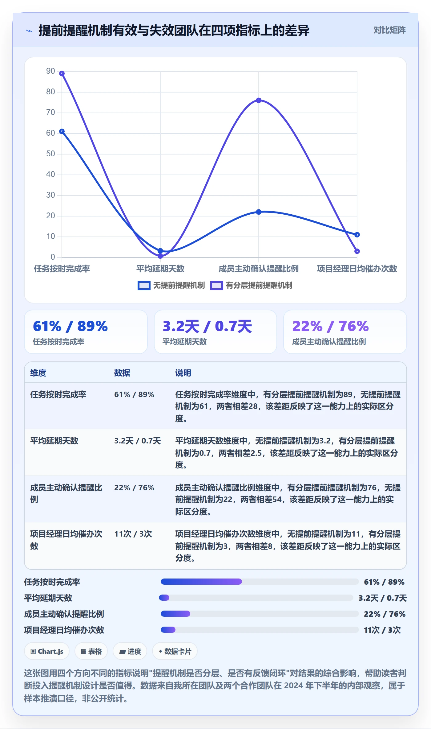 任务提醒如何做好提前提醒？项目成员落地方案与操作步骤
