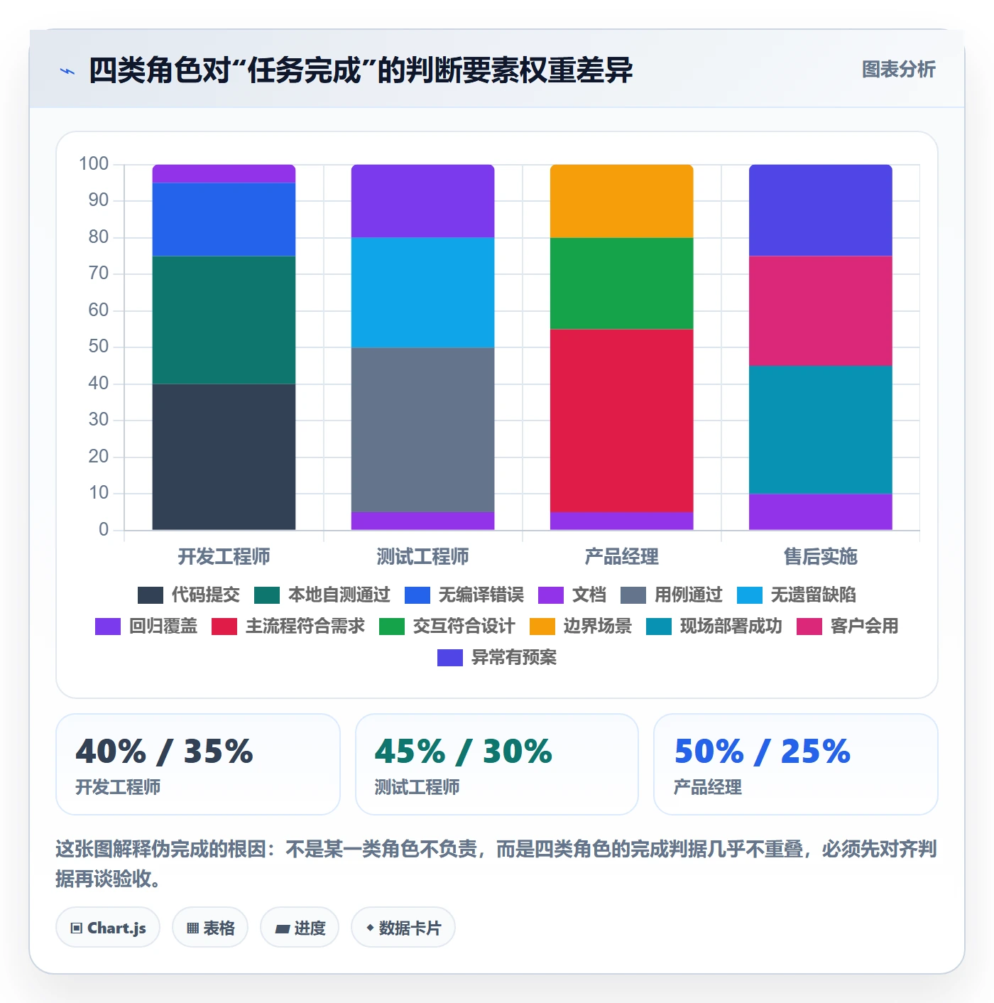 确认完成管理指南:企业管理者如何做好任务验收,流程优化全流程