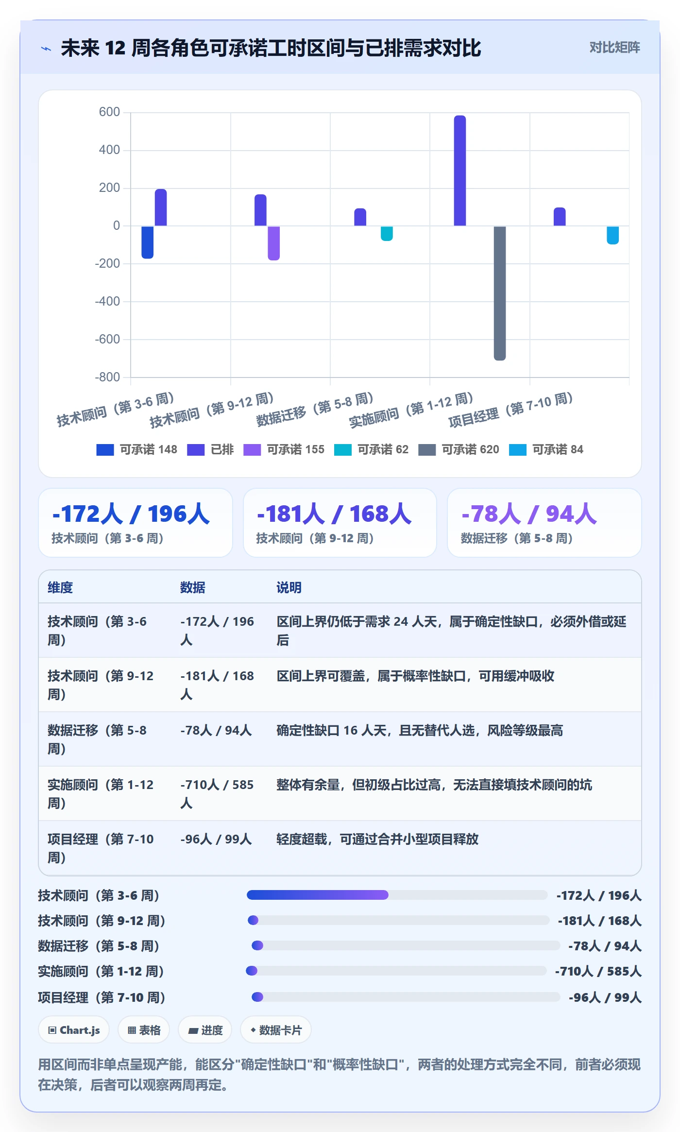 可用工时实操方法：实施团队提升人力资源计划效率的协同管理方法与模板