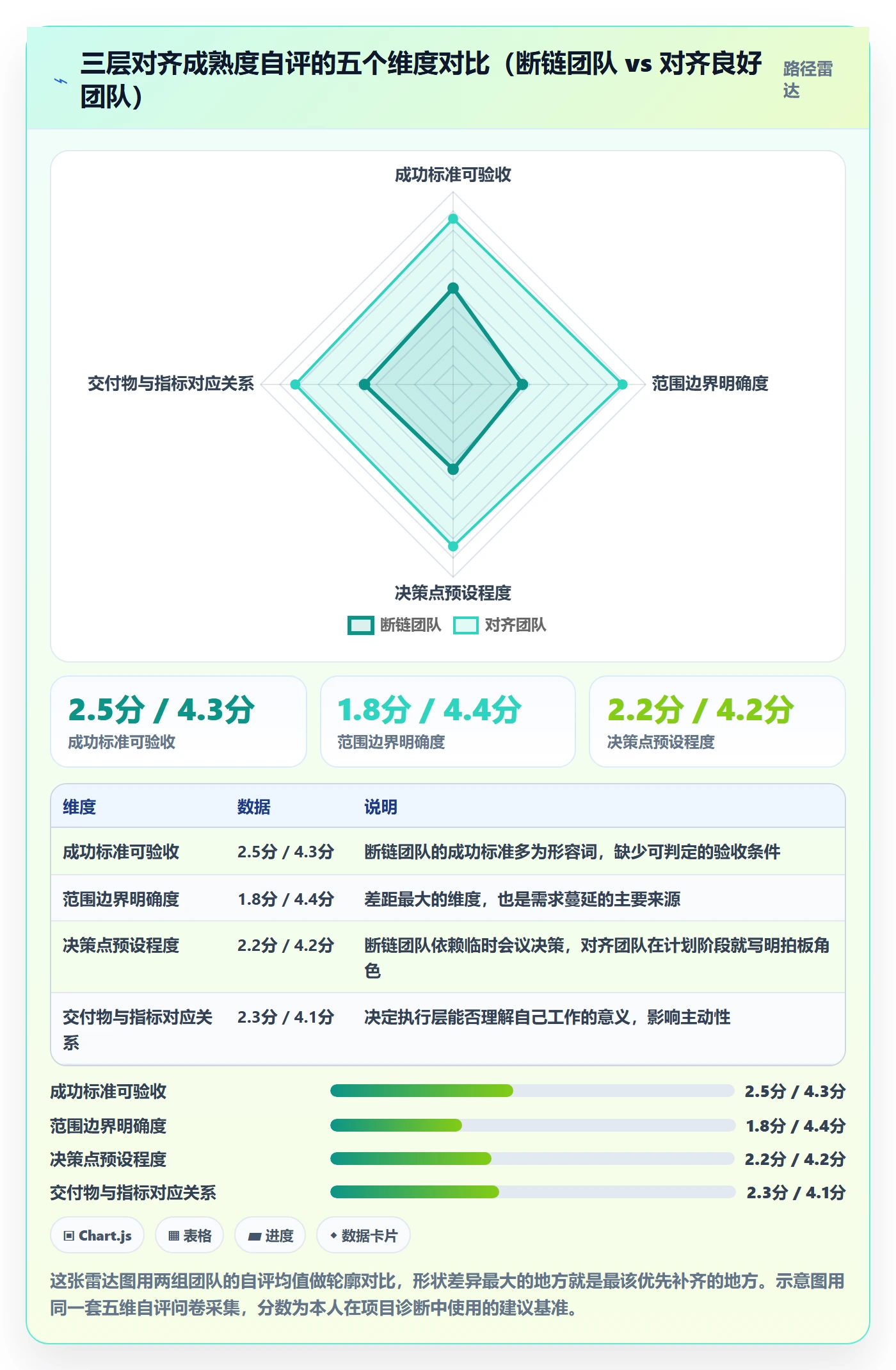 项目计划实操方法:管理层提升项目规划效率的实操方法方法与模板