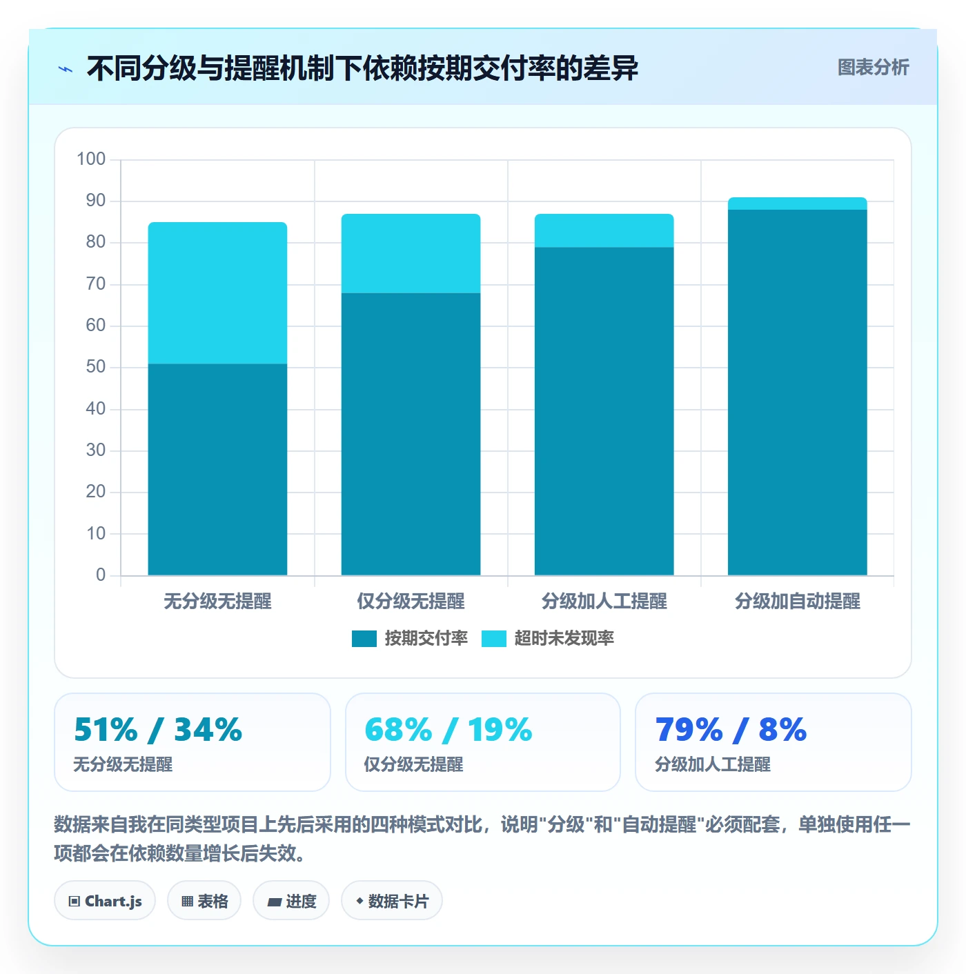 依赖冲突实操方法：项目经理提升任务依赖效率的风险控制方法与模板