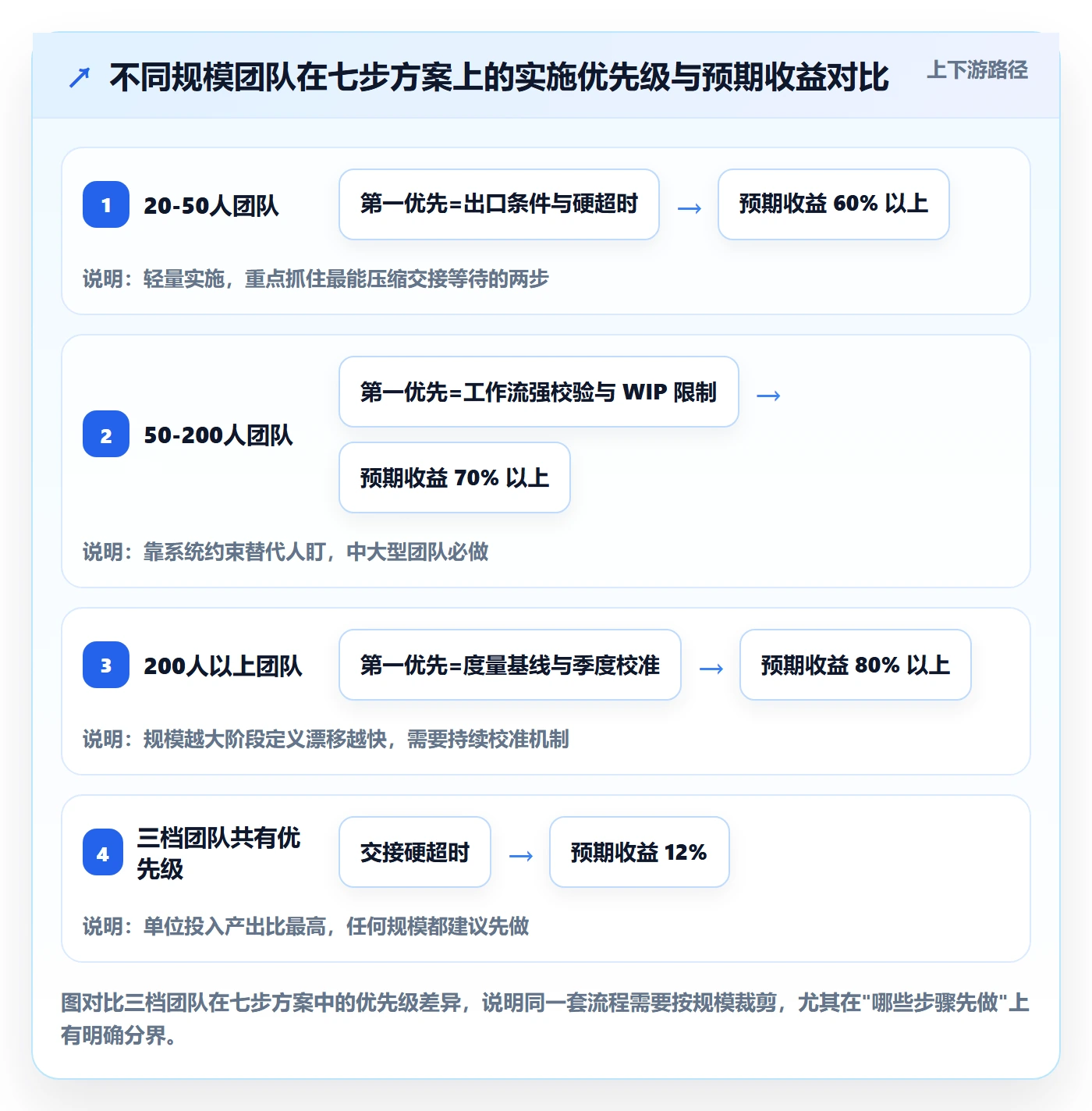 阶段进度管理指南：研发团队如何做好进度管理，落地方案全流程