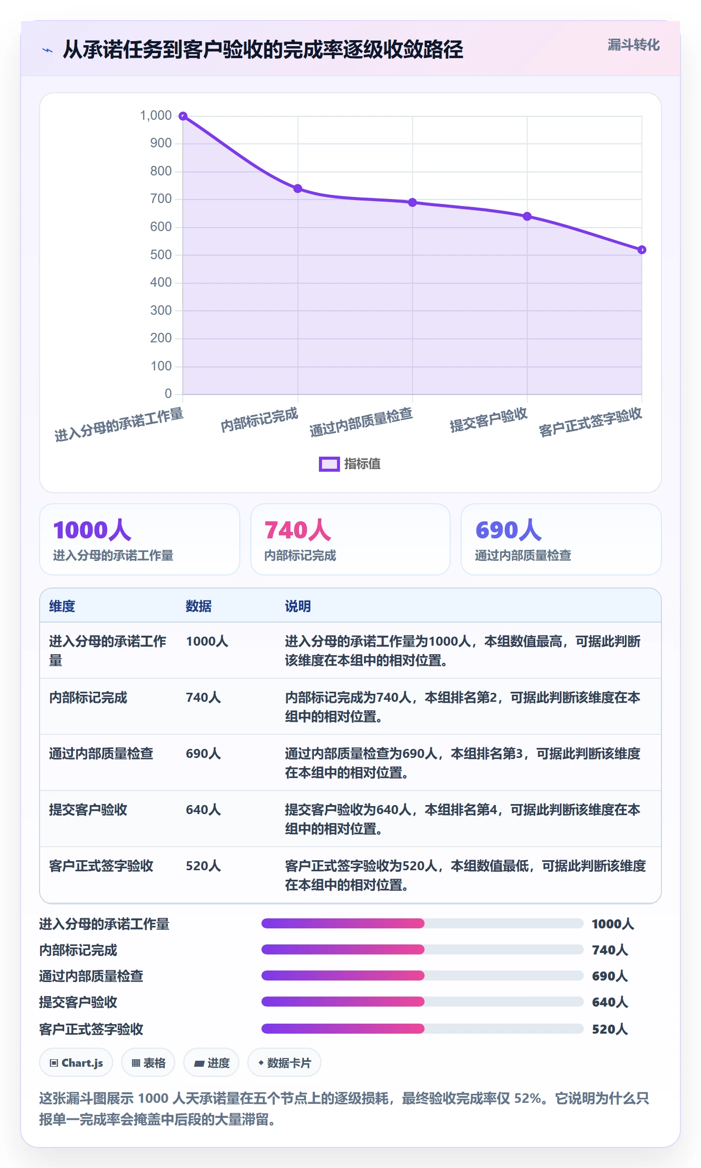 完成率最佳实践：实施团队进度管理入门指南，常见问题