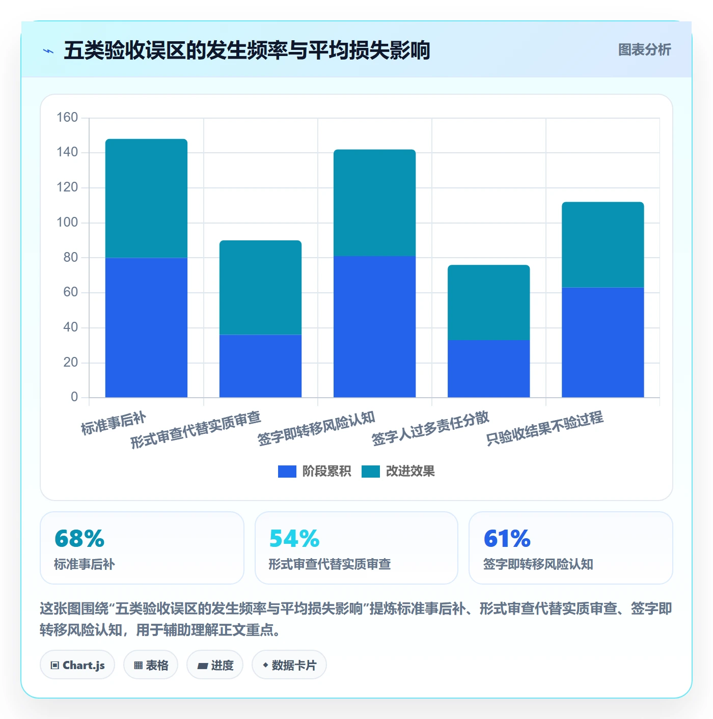 任务验收提交全流程：管理层风险控制与一文讲清