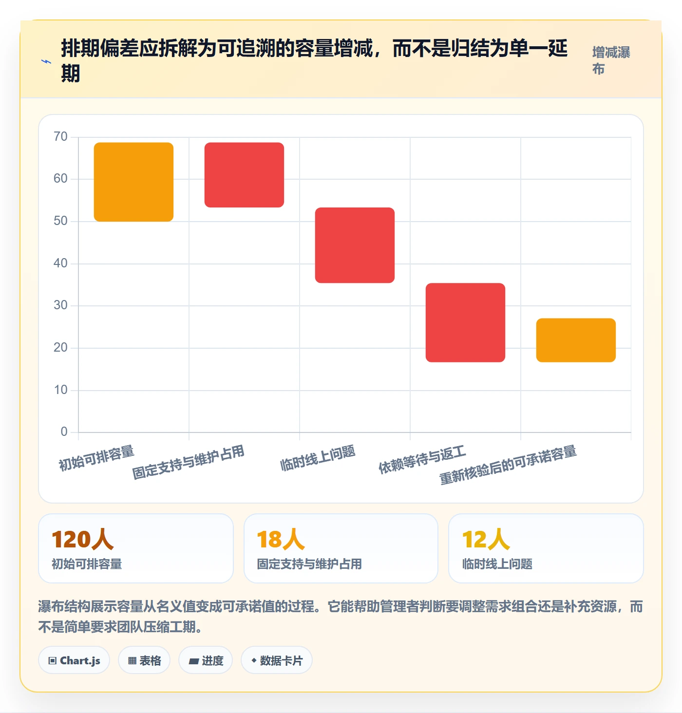 需求排期最佳实践:企业管理者需求排期落地方案,常见问题