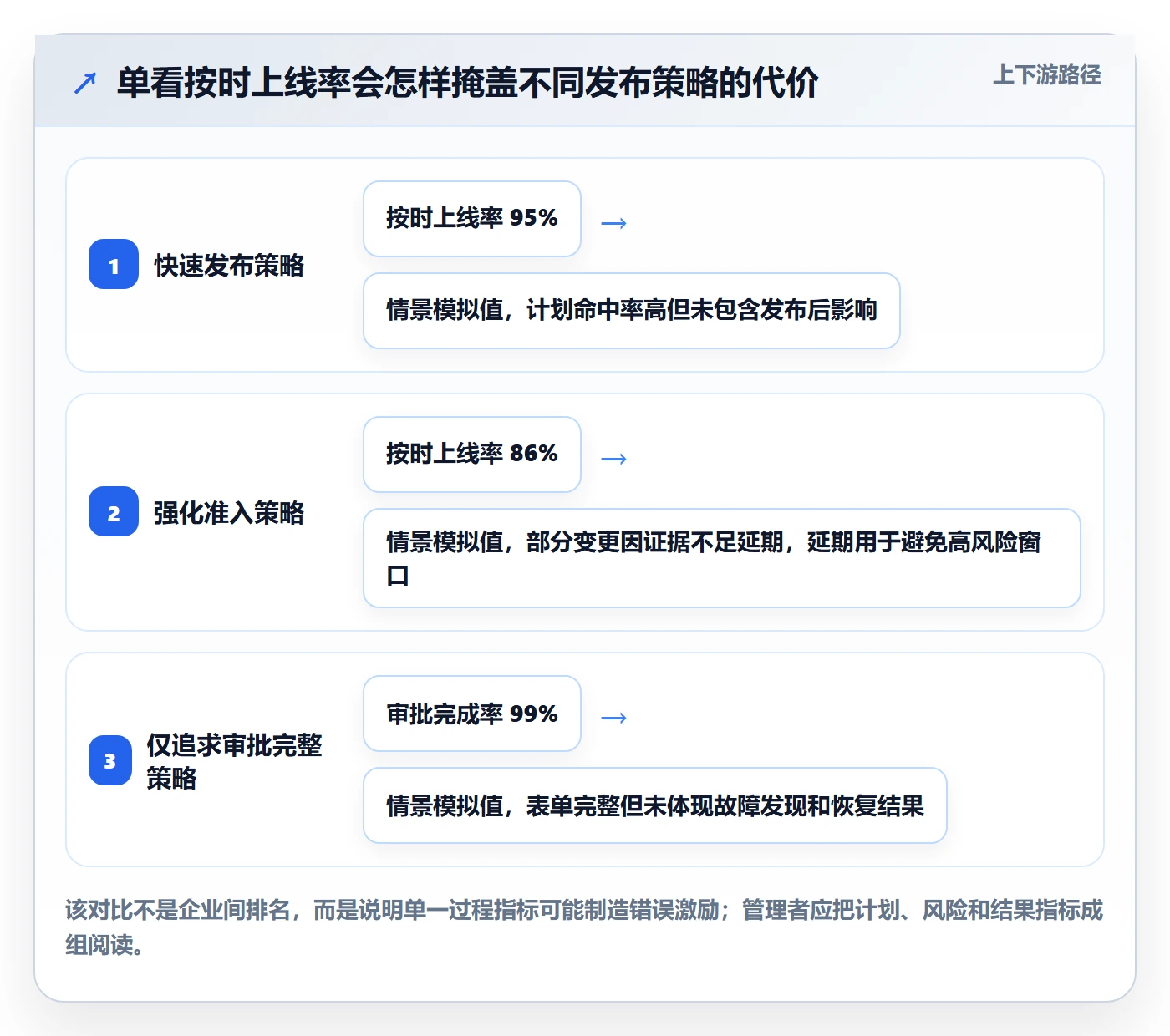 上线计划流程与规范:企业管理者发布管理流程优化关键指标