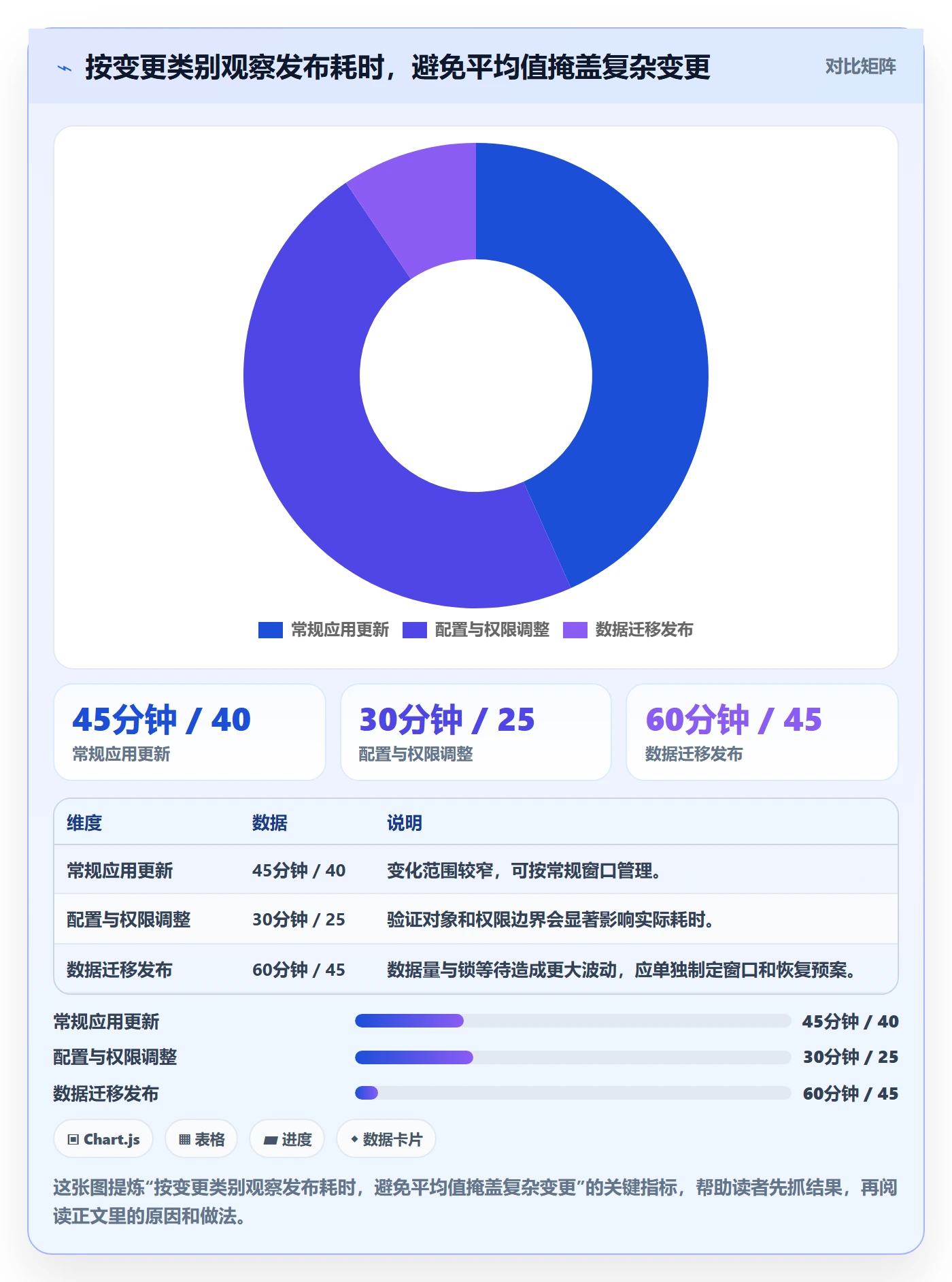 发布管理如何做好发布记录?实施团队风险控制与操作步骤