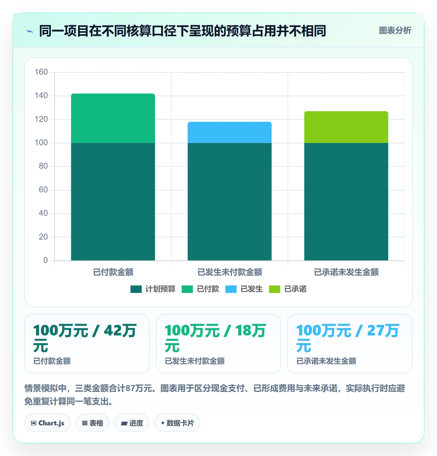 预算科目流程与规范：PMO预算管理风险控制关键指标