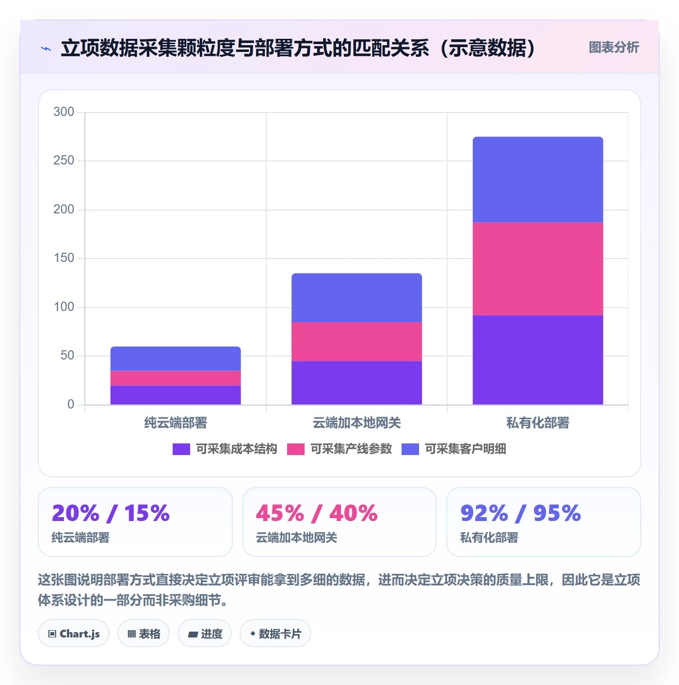 项目目标流程与规范:企业管理者项目立项入门指南关键指标
