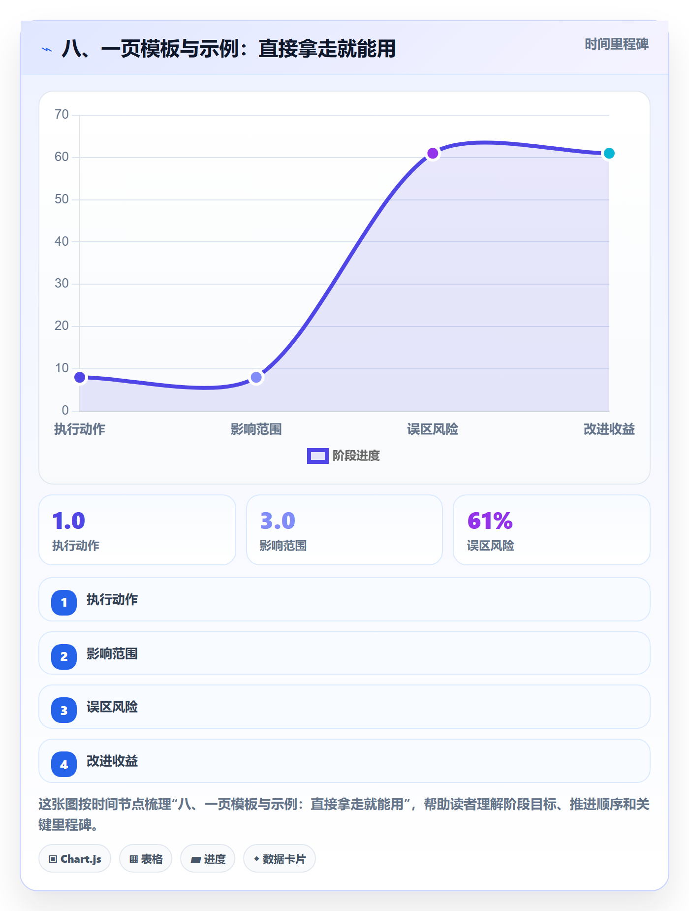 八、一页模板与示例:直接拿走就能用