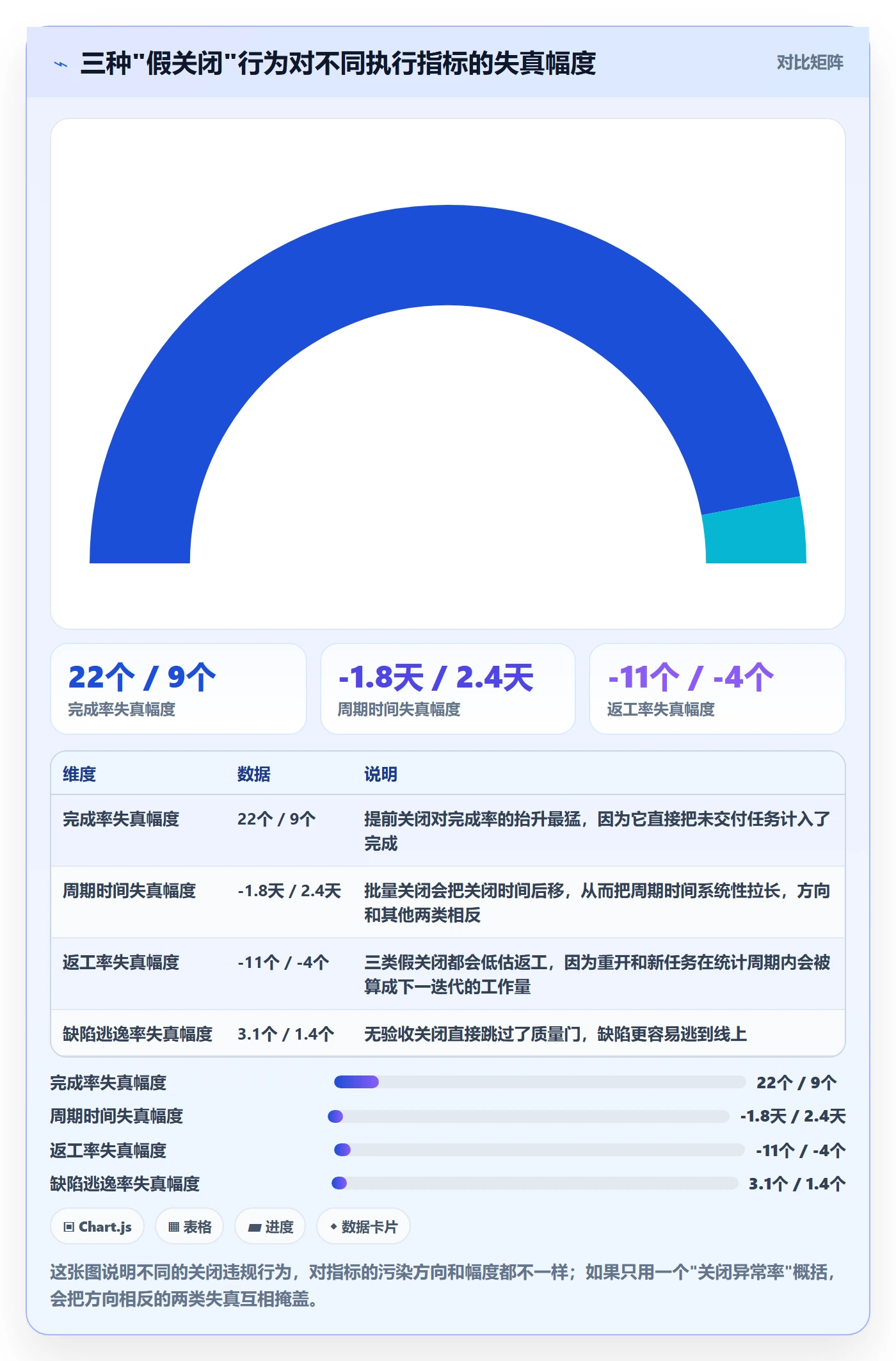 关闭最佳实践:研发团队任务执行数据分析,常见问题
