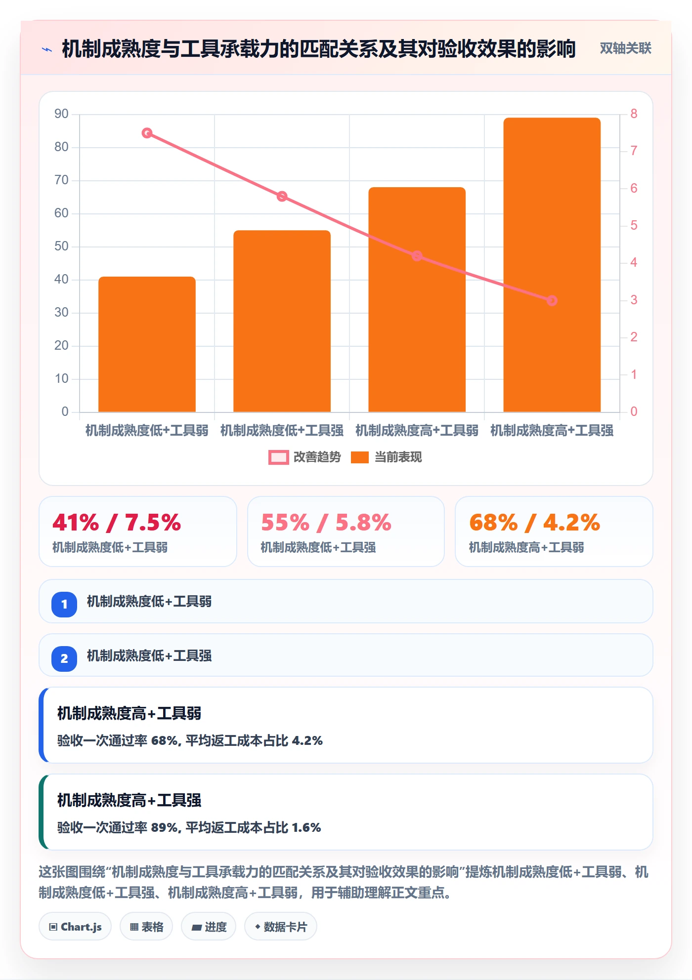 验收怎么做?企业管理者风险控制:任务验收从0到1