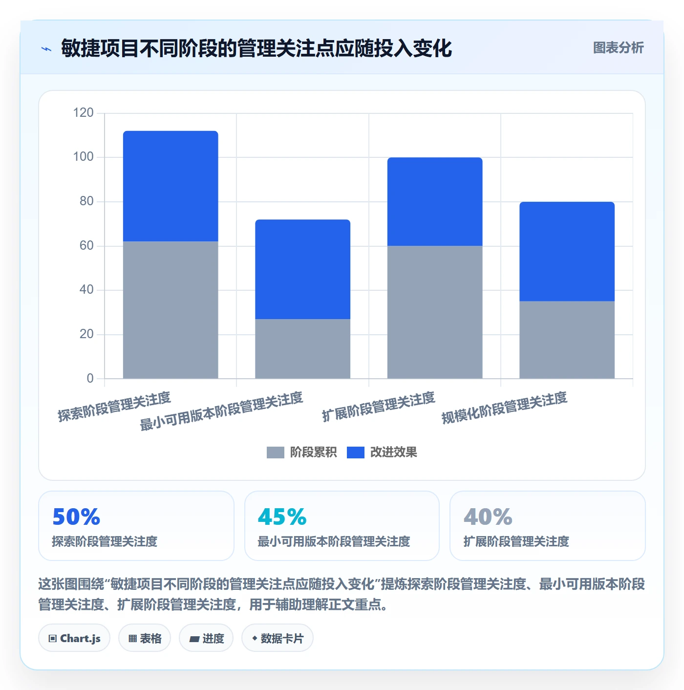 Agile怎么做？企业管理者风险控制：敏捷项目从0到1