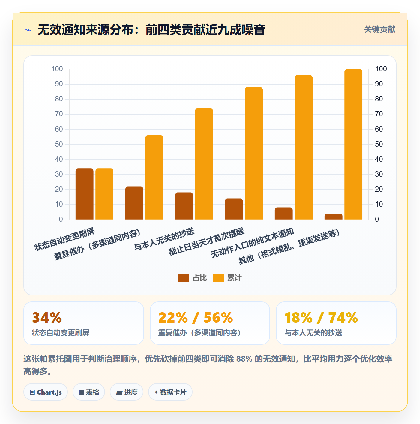 消息通知管理指南:PMO如何做好任务提醒,落地方案全流程