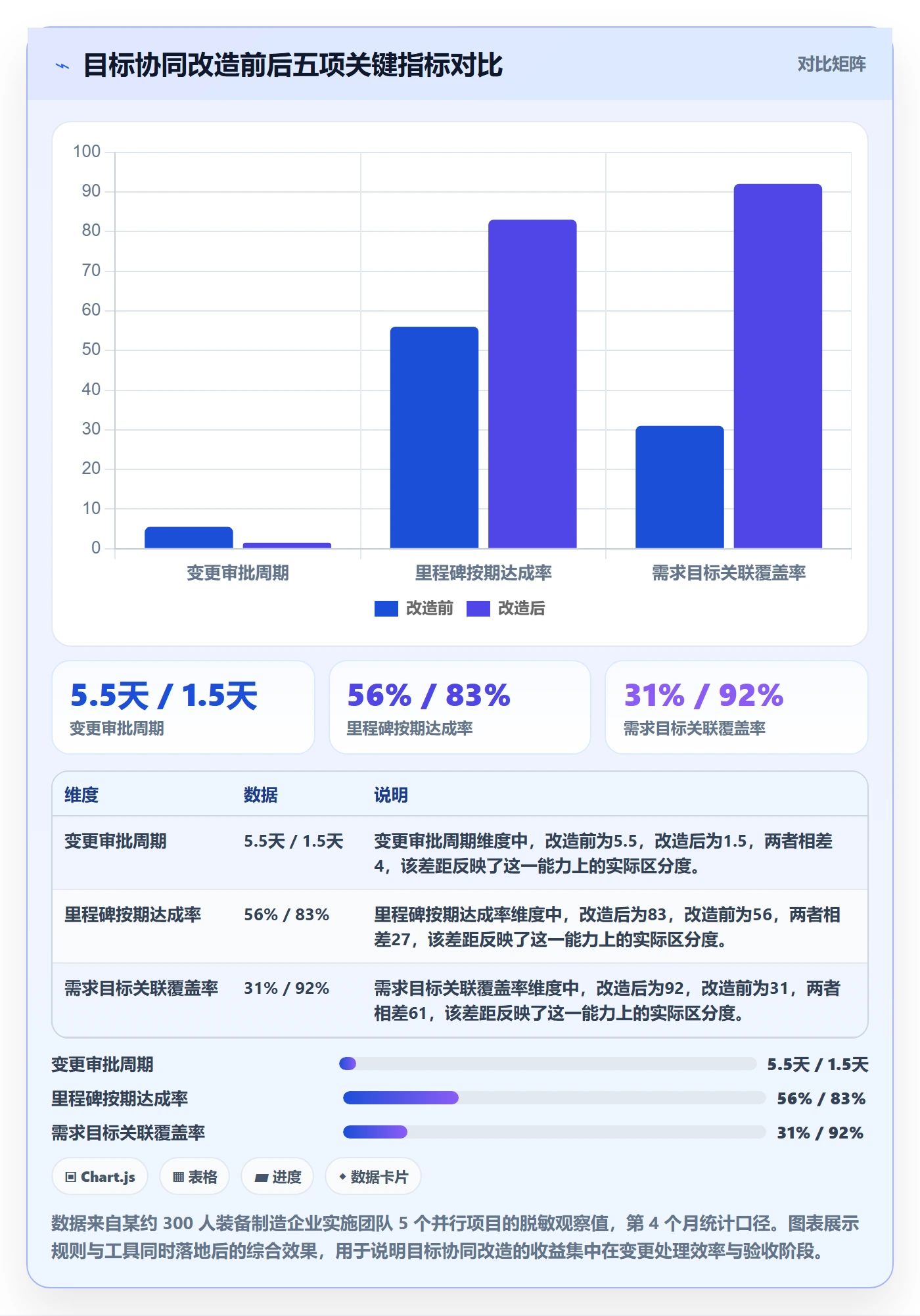 项目目标管理指南:实施团队如何做好项目立项,协同管理全流程