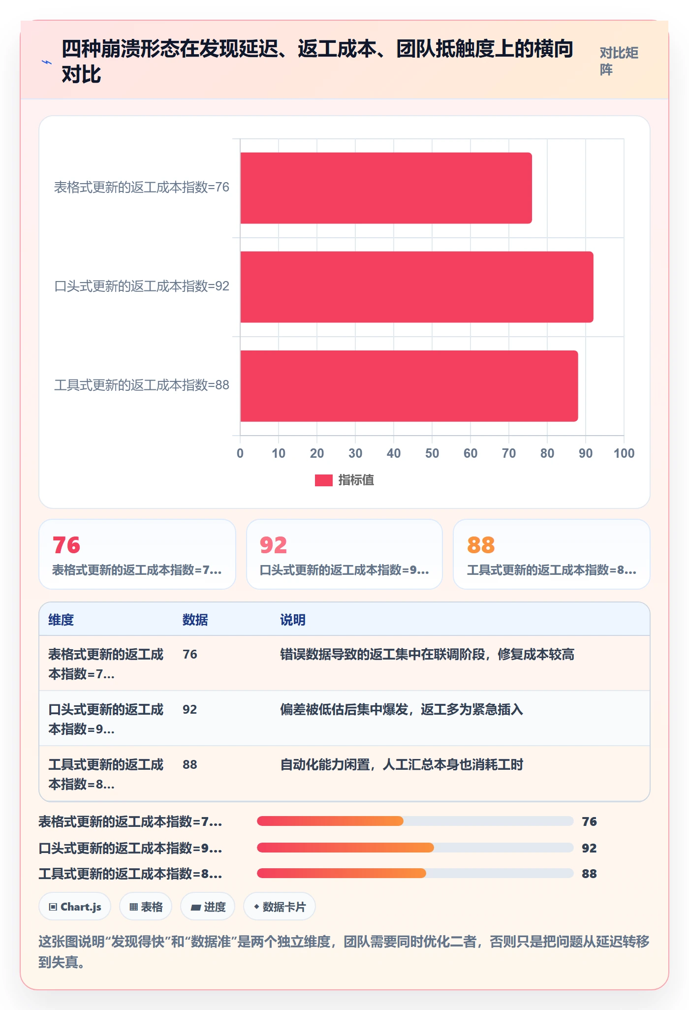 进度管理进度更新全流程:项目负责人落地方案与一文讲清