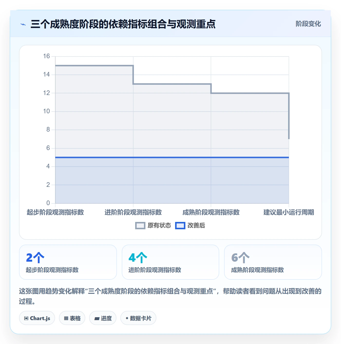 依赖关系流程与规范:研发团队任务依赖流程优化关键指标