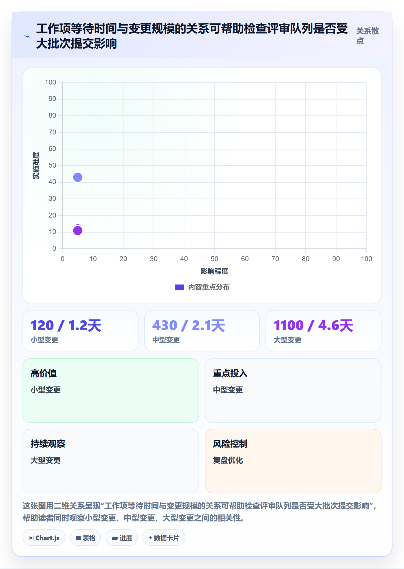 Kanban怎么做?研发团队数据分析:看板从0到1