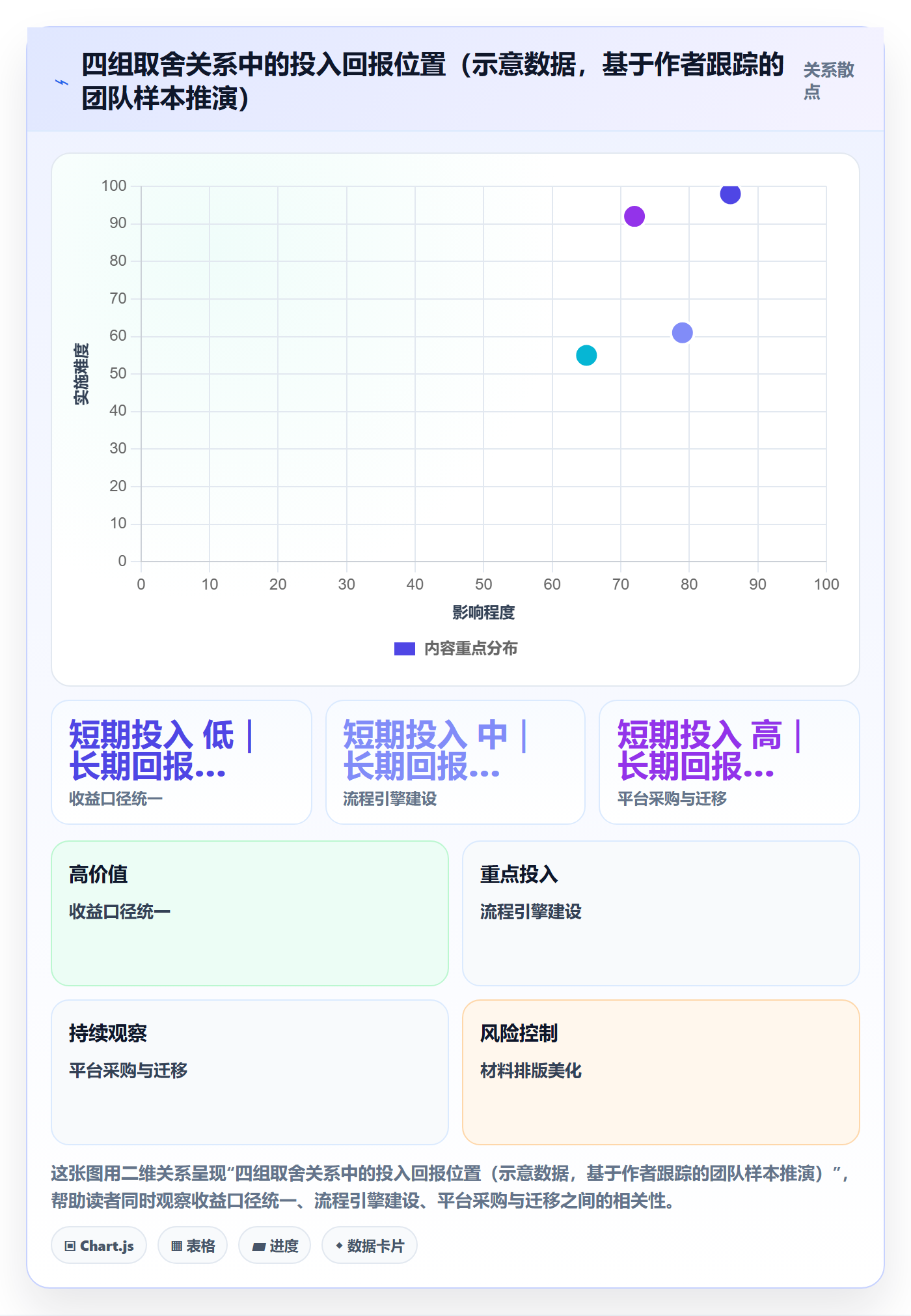 项目申请怎么做？产品经理效率提升：项目立项从0到1