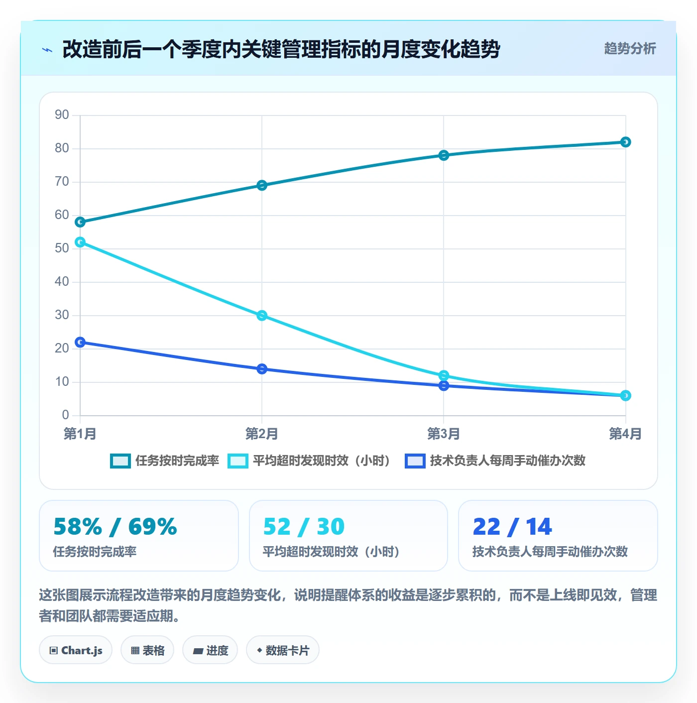 任务提醒自动提醒全流程:企业管理者效率提升与一文讲清
