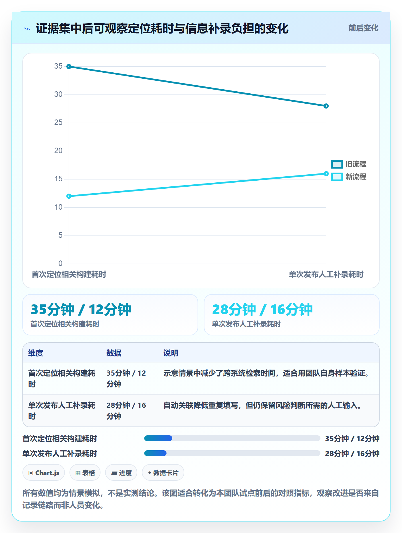 发布记录管理指南：研发团队如何做好发布管理，最佳实践全流程