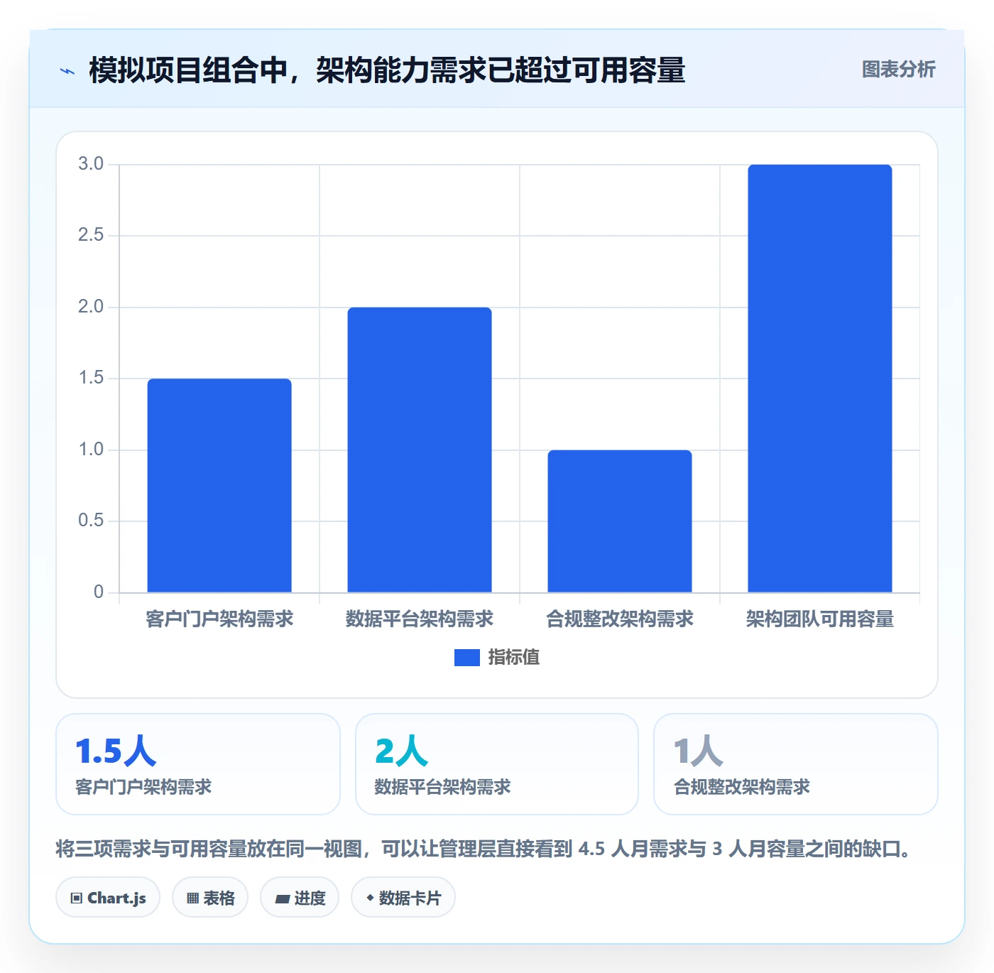 团队管理方法大全:管理层资源管理数据分析落地清单