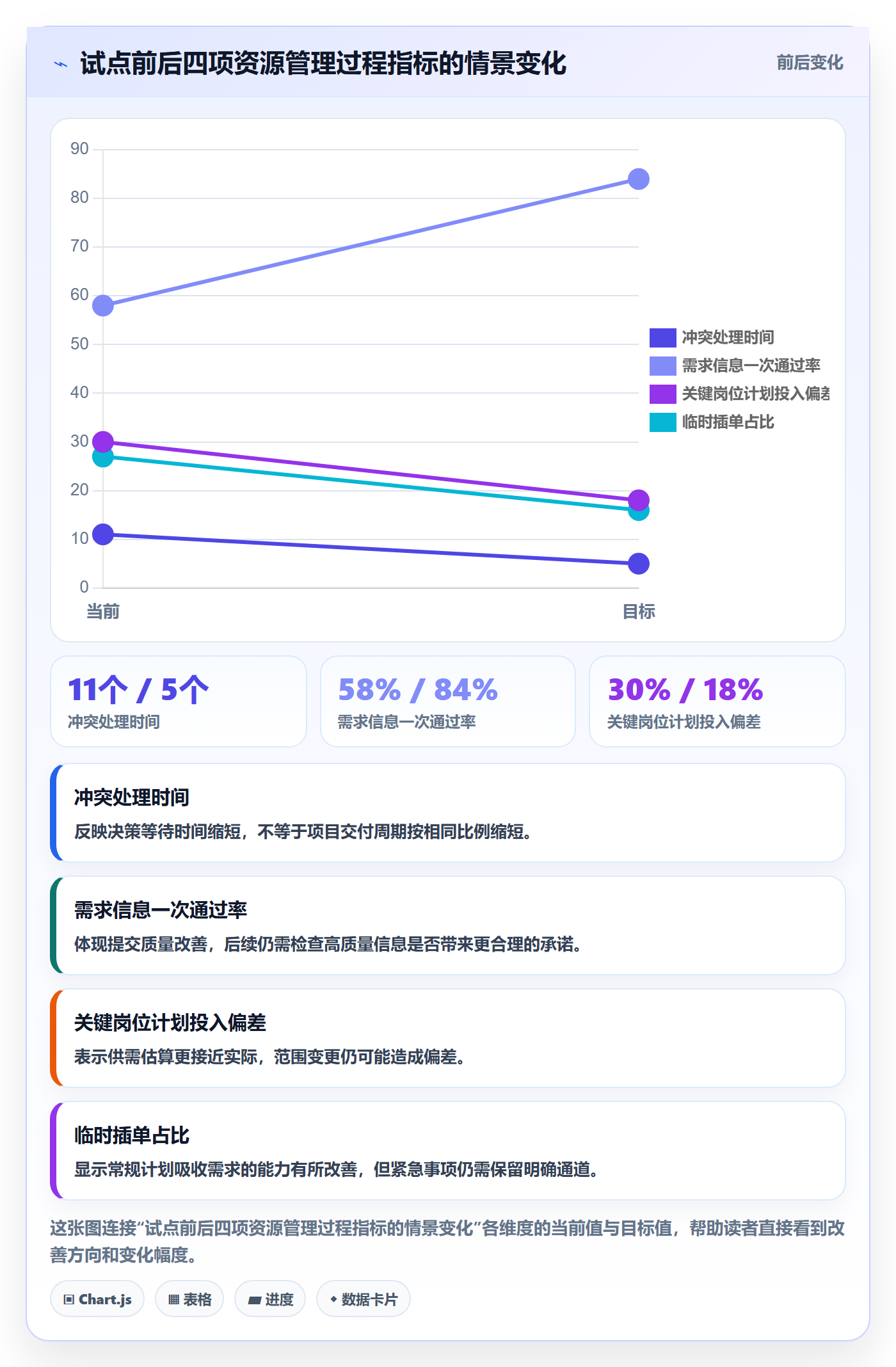 岗位怎么做?PMO流程优化:资源管理从0到1